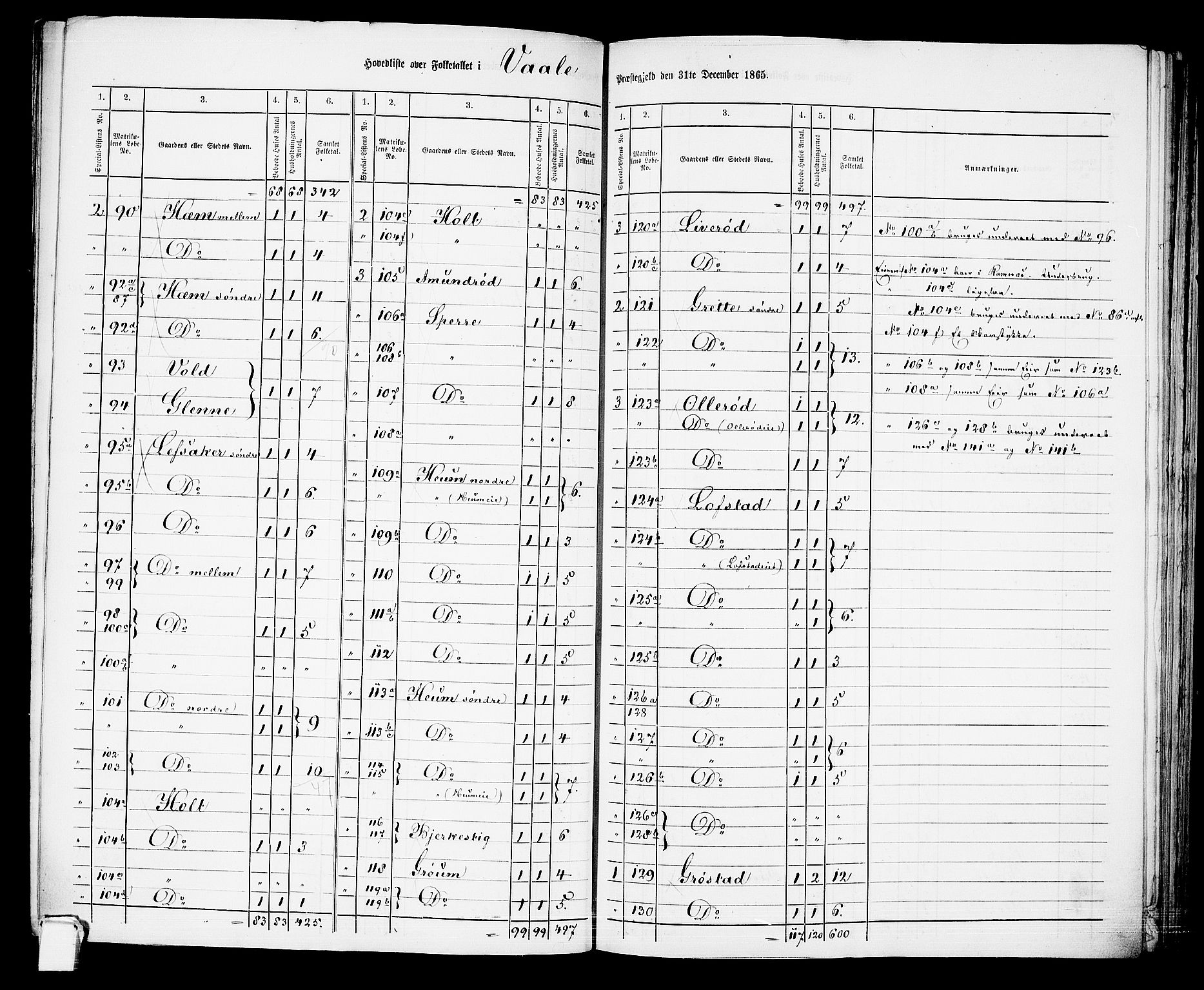 RA, 1865 census for Våle, 1865, p. 5