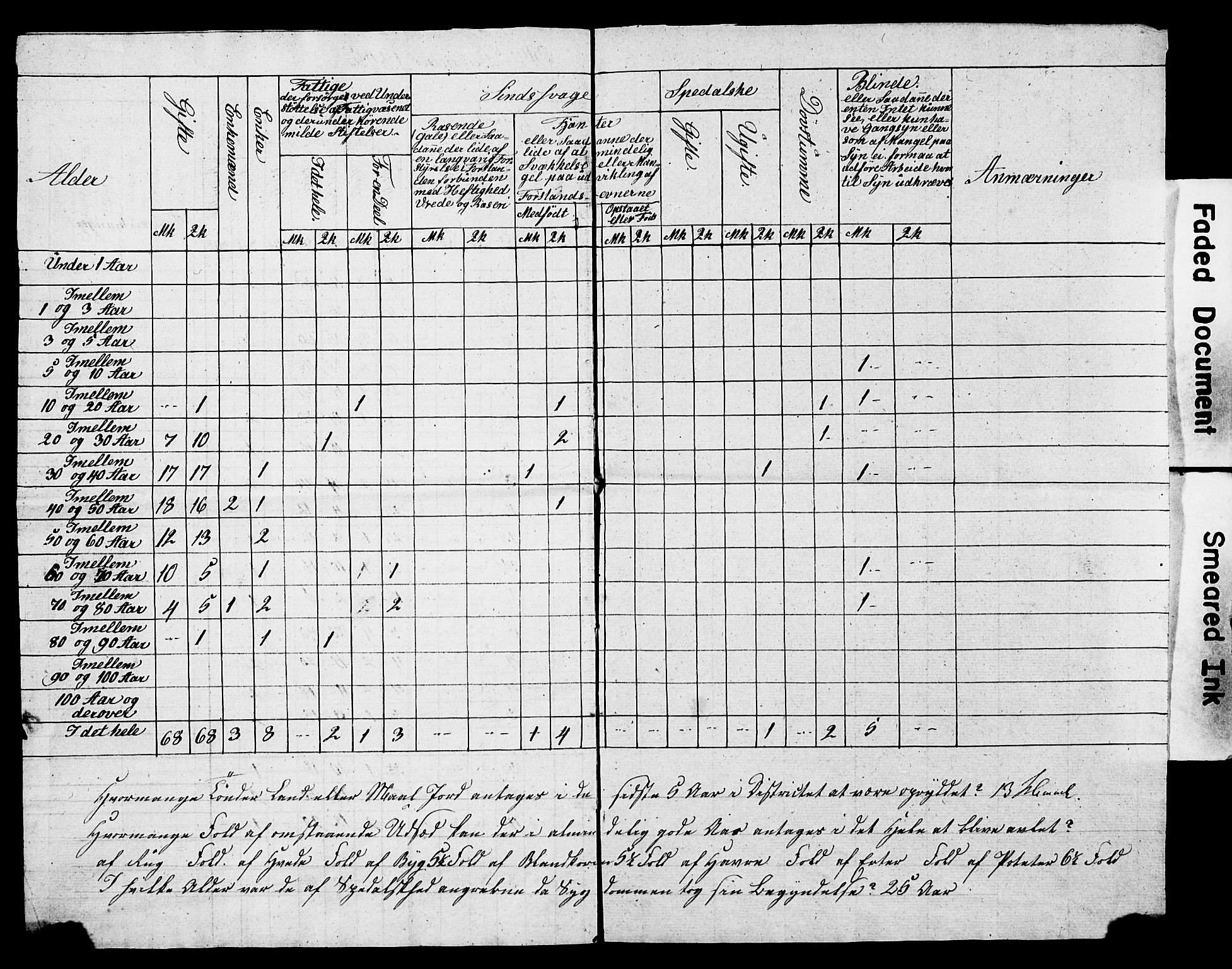 , Census 1845 for Sogndal, 1845, p. 25