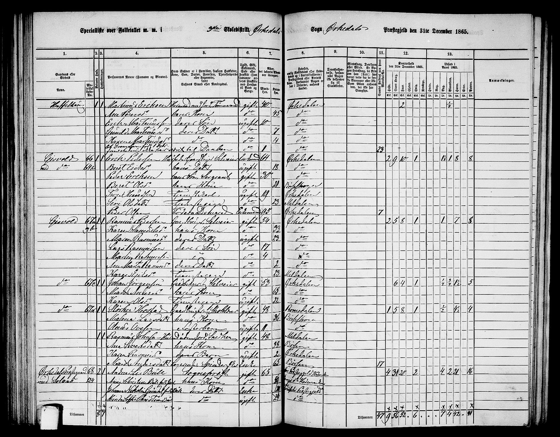 RA, 1865 census for Orkdal, 1865, p. 107