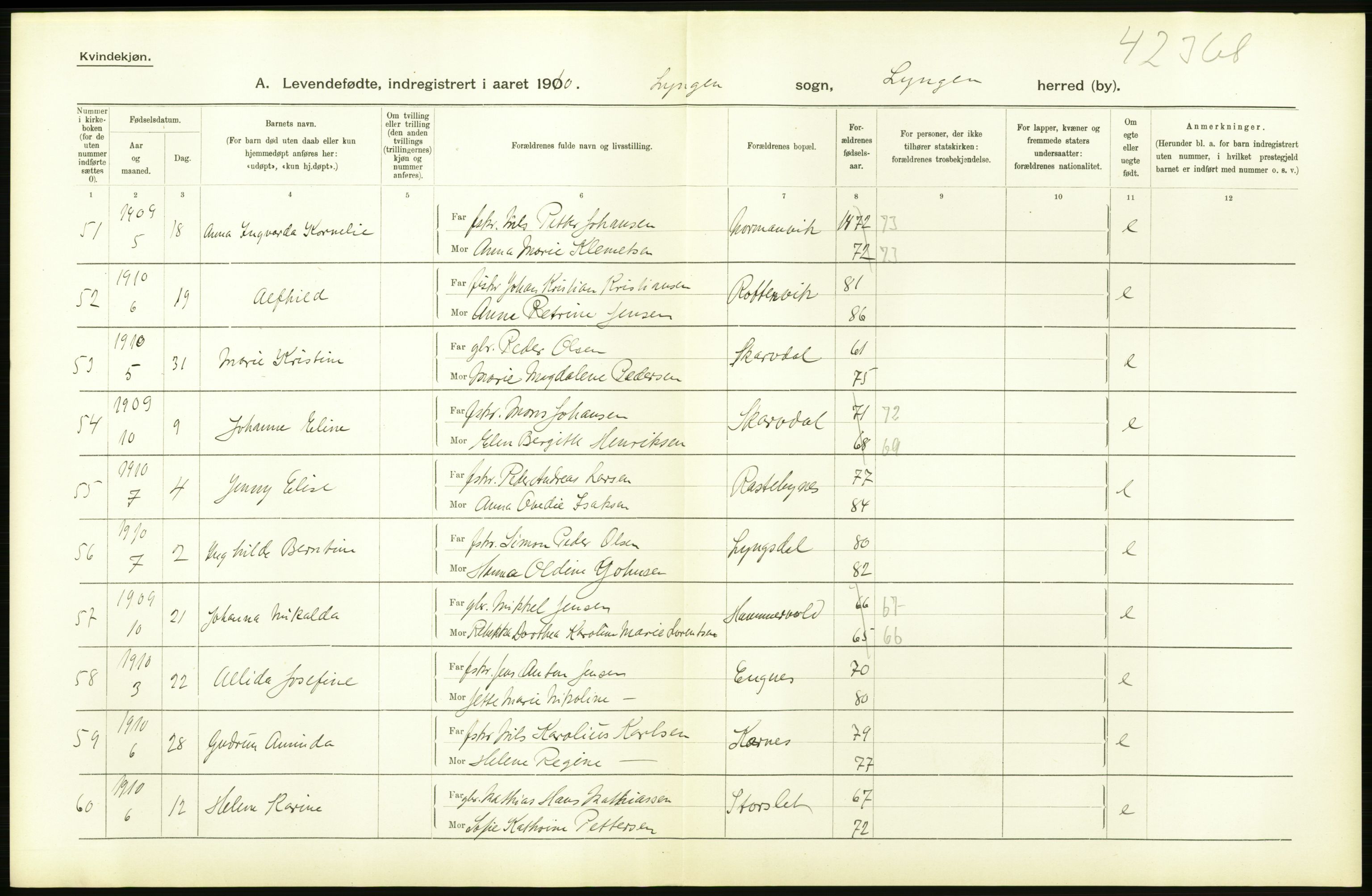 Statistisk sentralbyrå, Sosiodemografiske emner, Befolkning, AV/RA-S-2228/D/Df/Dfa/Dfah/L0043: Tromsø amt: Levendefødte menn og kvinner. Bygder og byer., 1910, p. 10