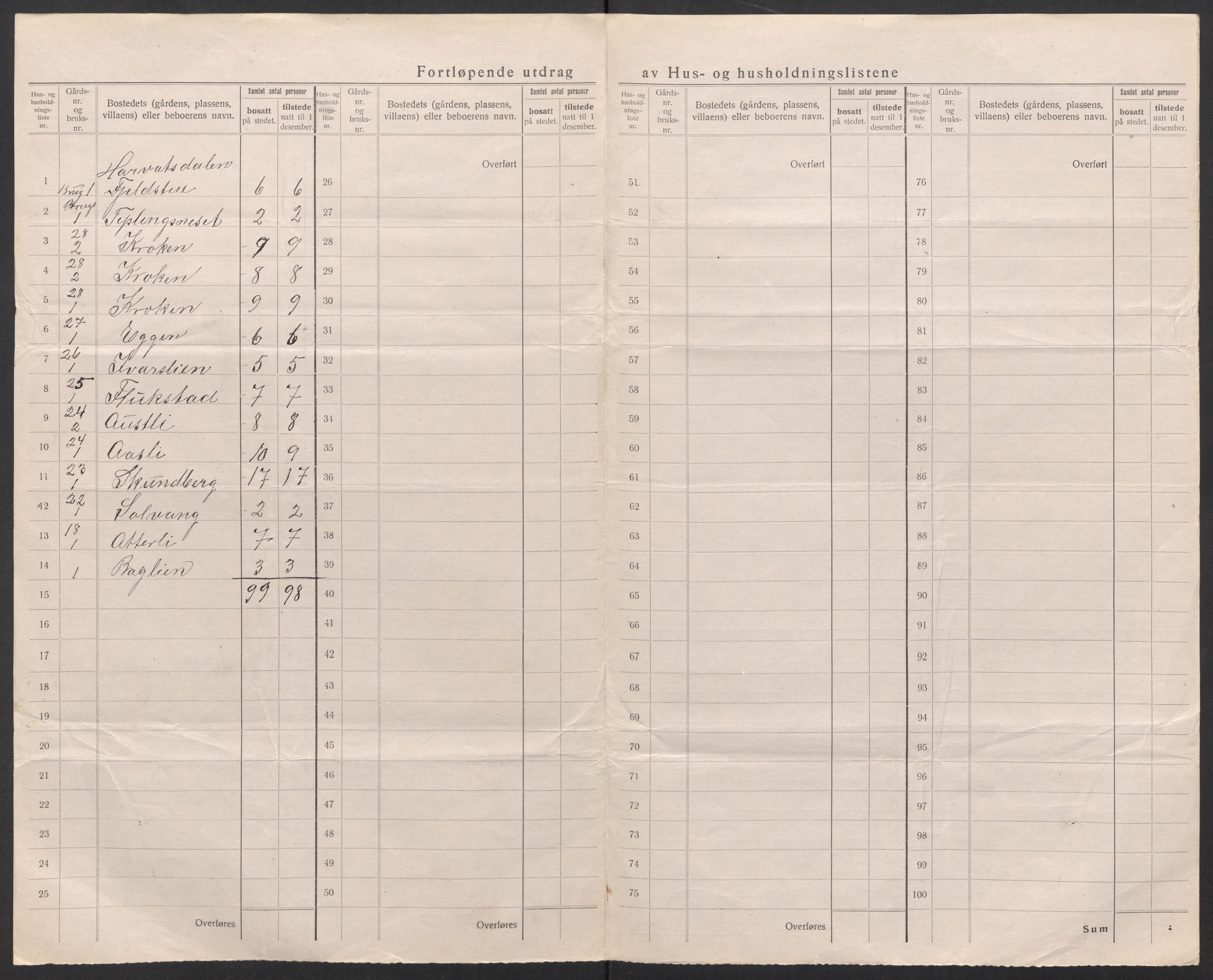 SAT, 1920 census for Hattfjelldal, 1920, p. 37