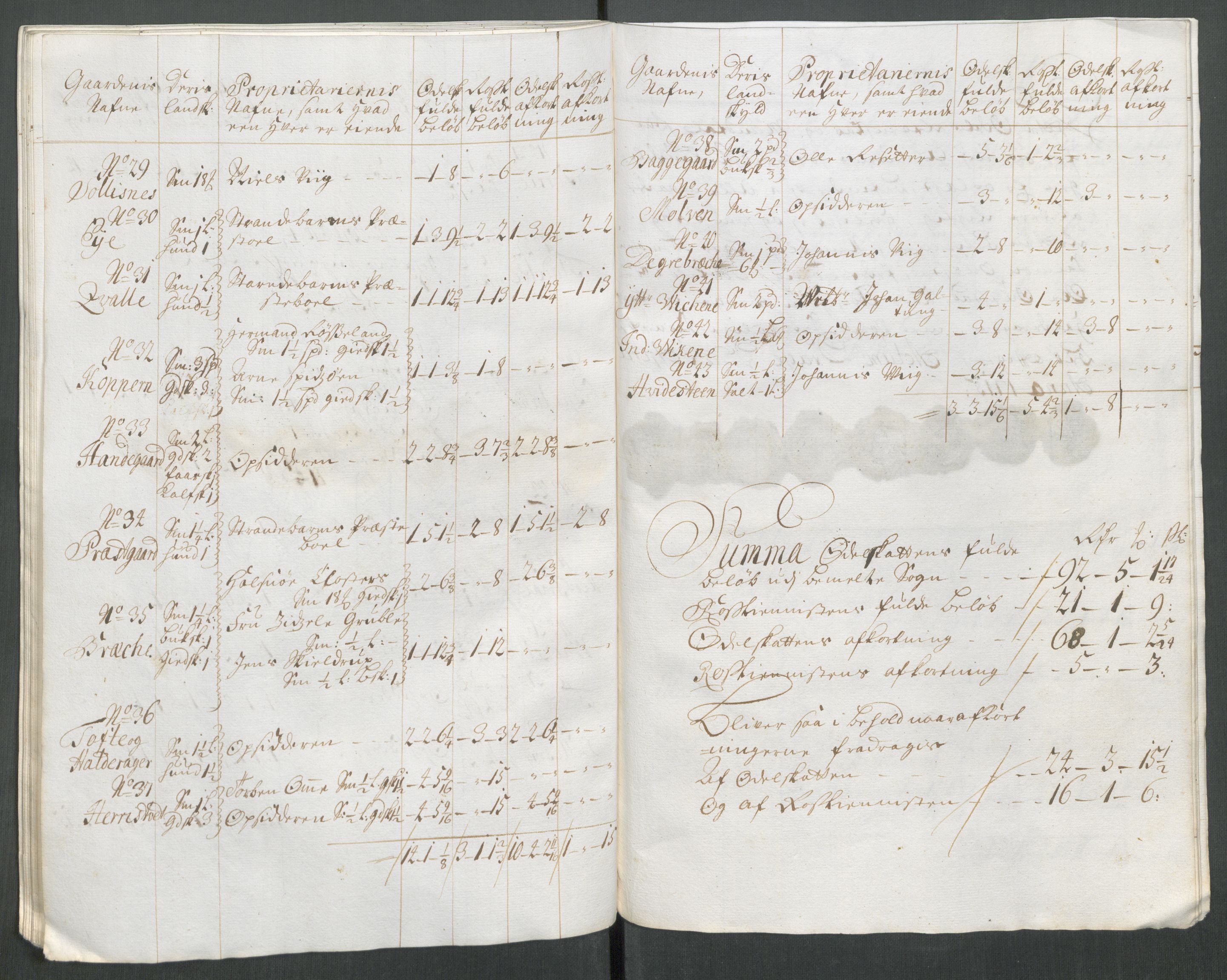 Rentekammeret inntil 1814, Reviderte regnskaper, Fogderegnskap, AV/RA-EA-4092/R48/L2990: Fogderegnskap Sunnhordland og Hardanger, 1714, p. 248