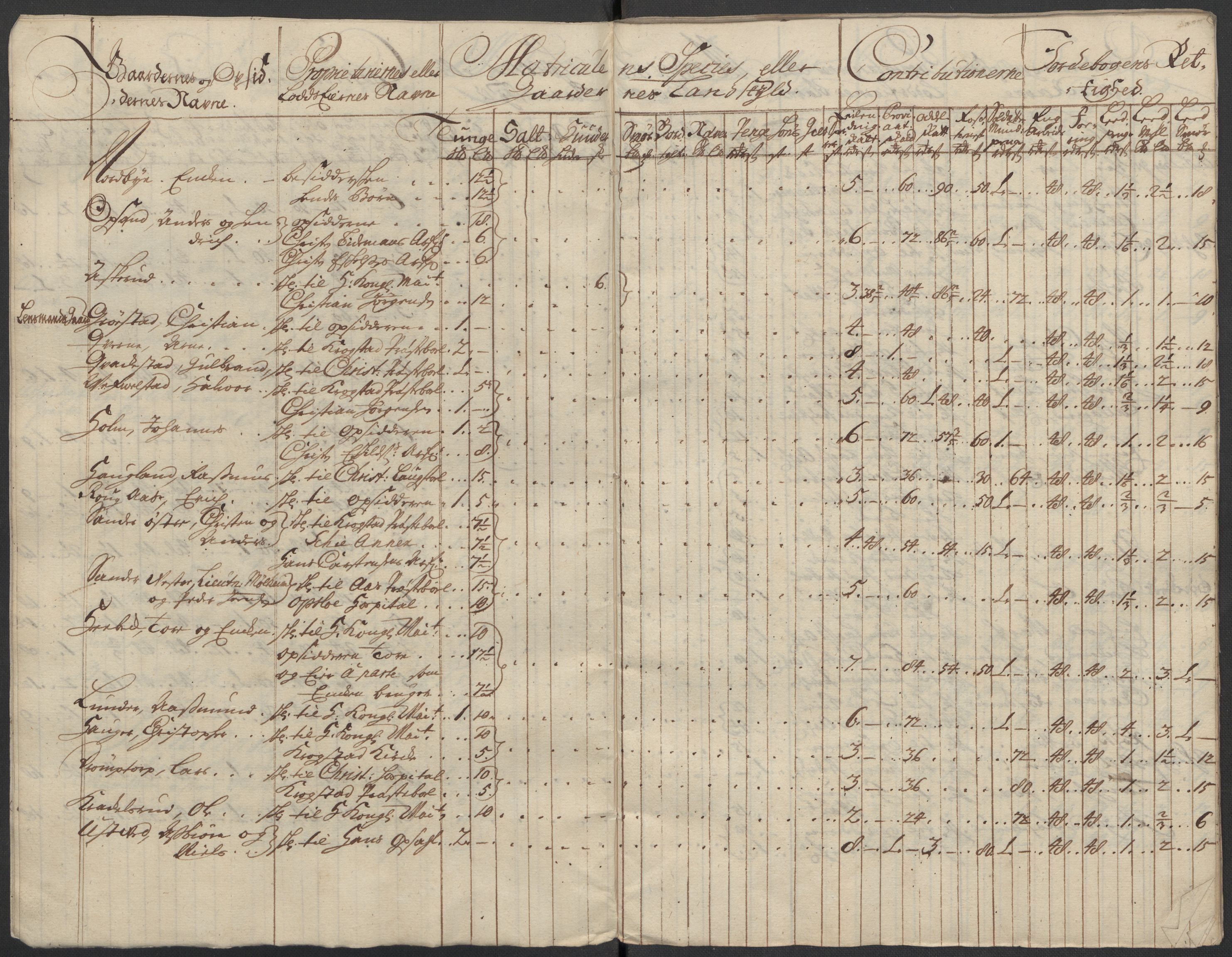 Rentekammeret inntil 1814, Reviderte regnskaper, Fogderegnskap, AV/RA-EA-4092/R10/L0451: Fogderegnskap Aker og Follo, 1713-1714, p. 54