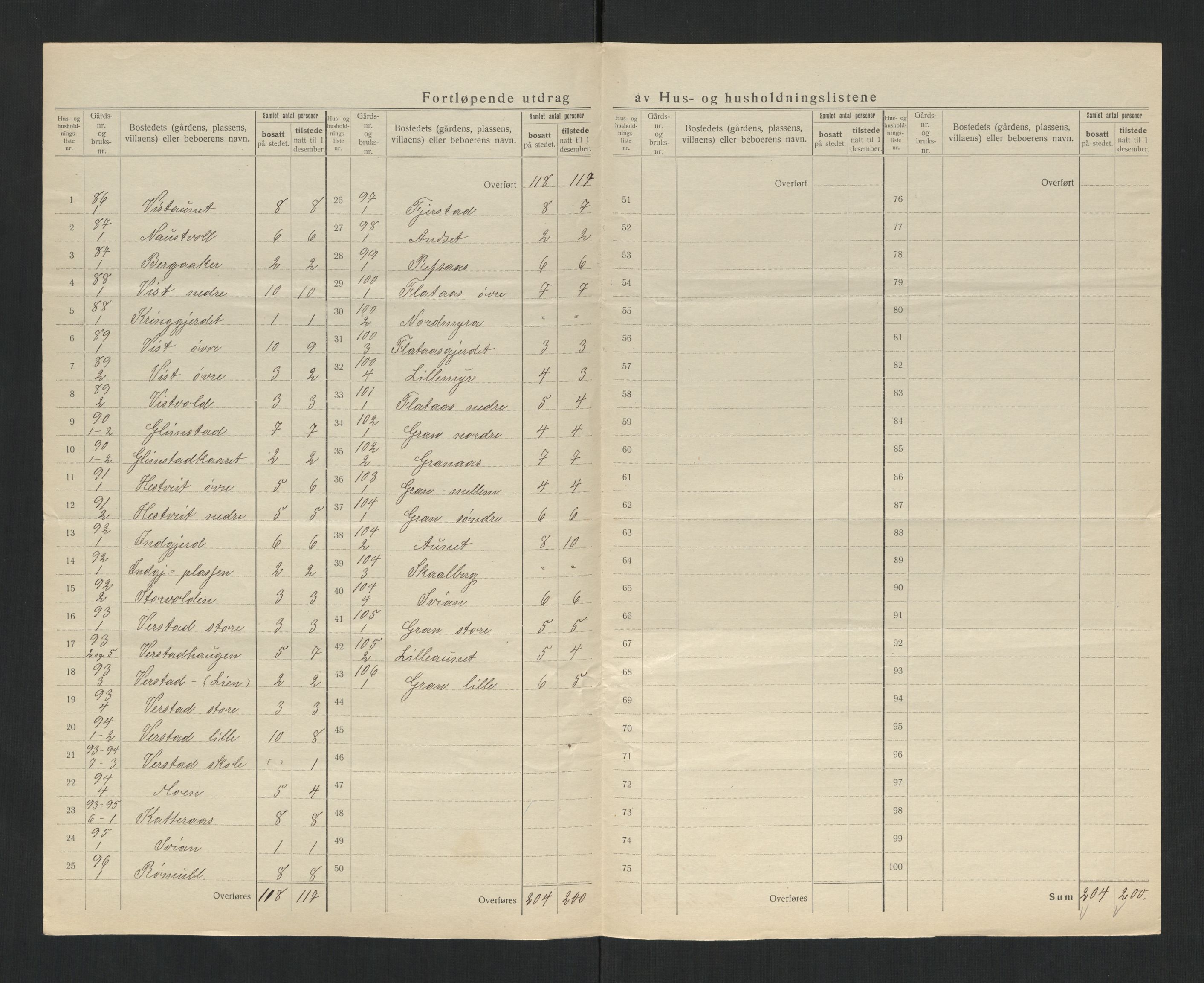 SAT, 1920 census for Inderøy, 1920, p. 29