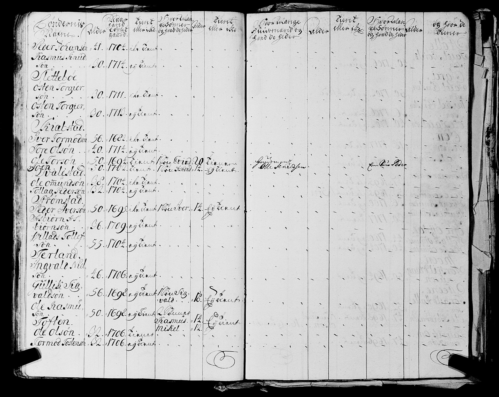 Fylkesmannen i Rogaland, AV/SAST-A-101928/99/3/325/325CA, 1655-1832, p. 2211
