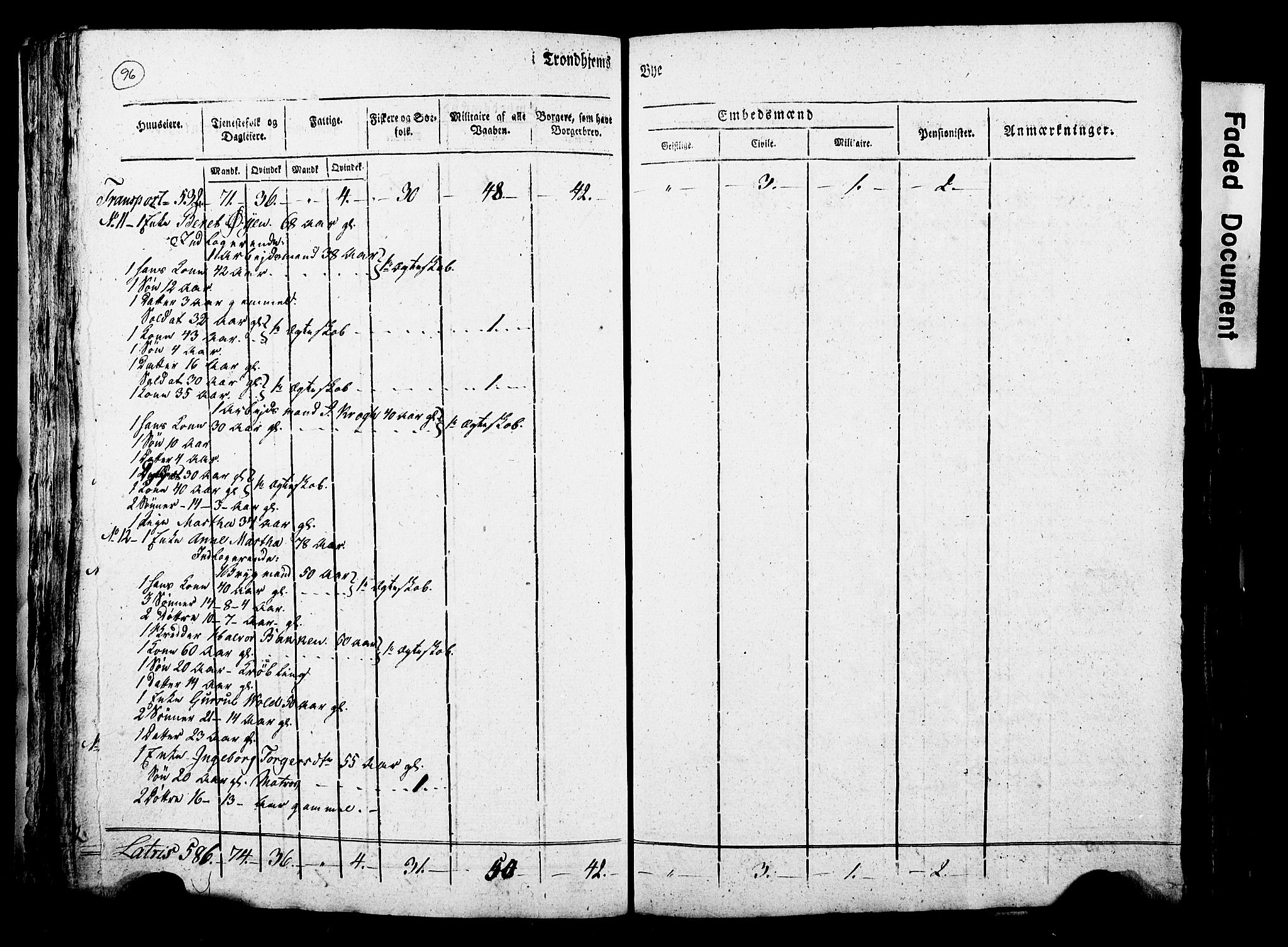 RA, Census 1815 for Trondheim, 1815, p. 95