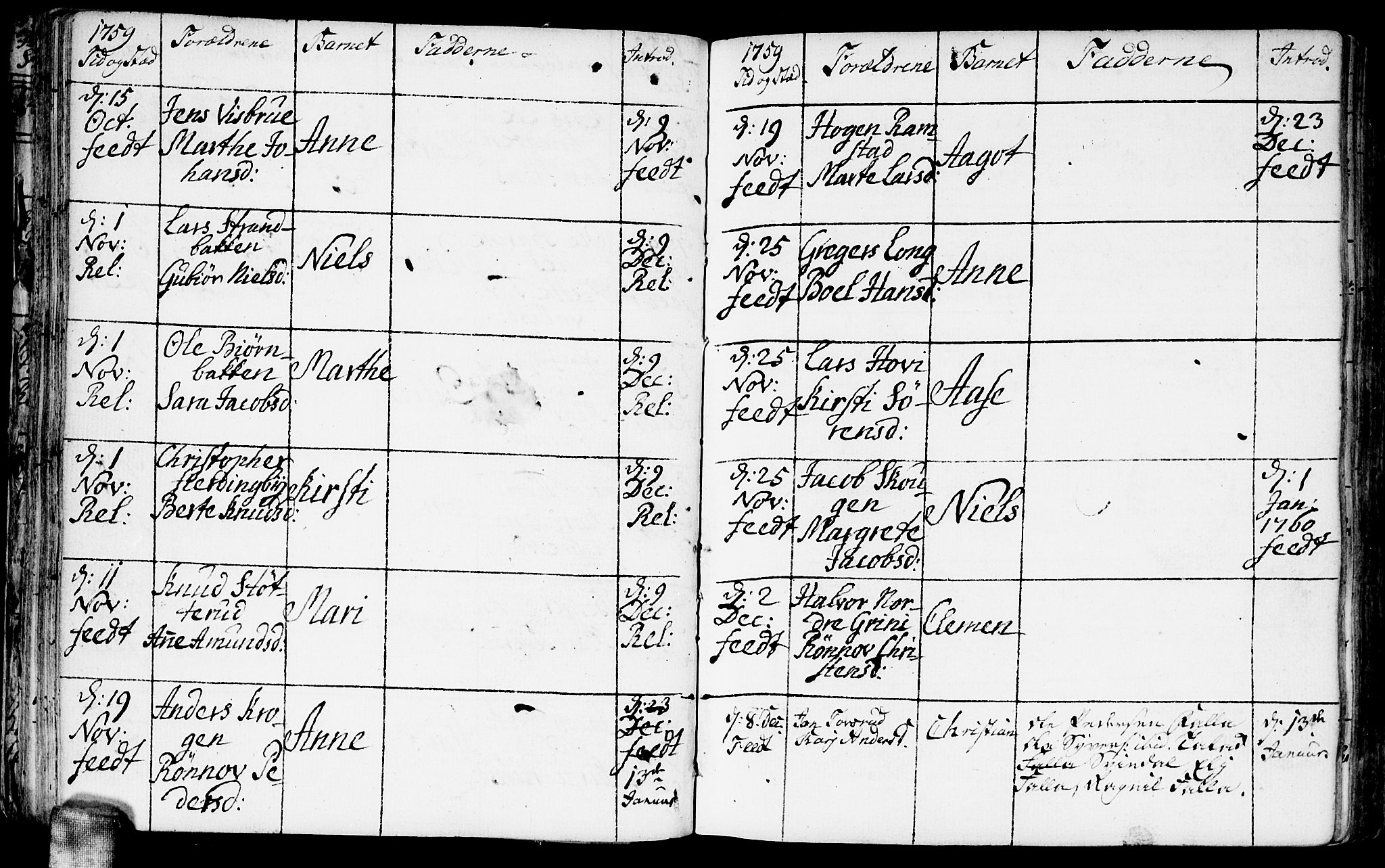 Fet prestekontor Kirkebøker, AV/SAO-A-10370a/F/Fa/L0004: Parish register (official) no. I 4, 1751-1773, p. 50