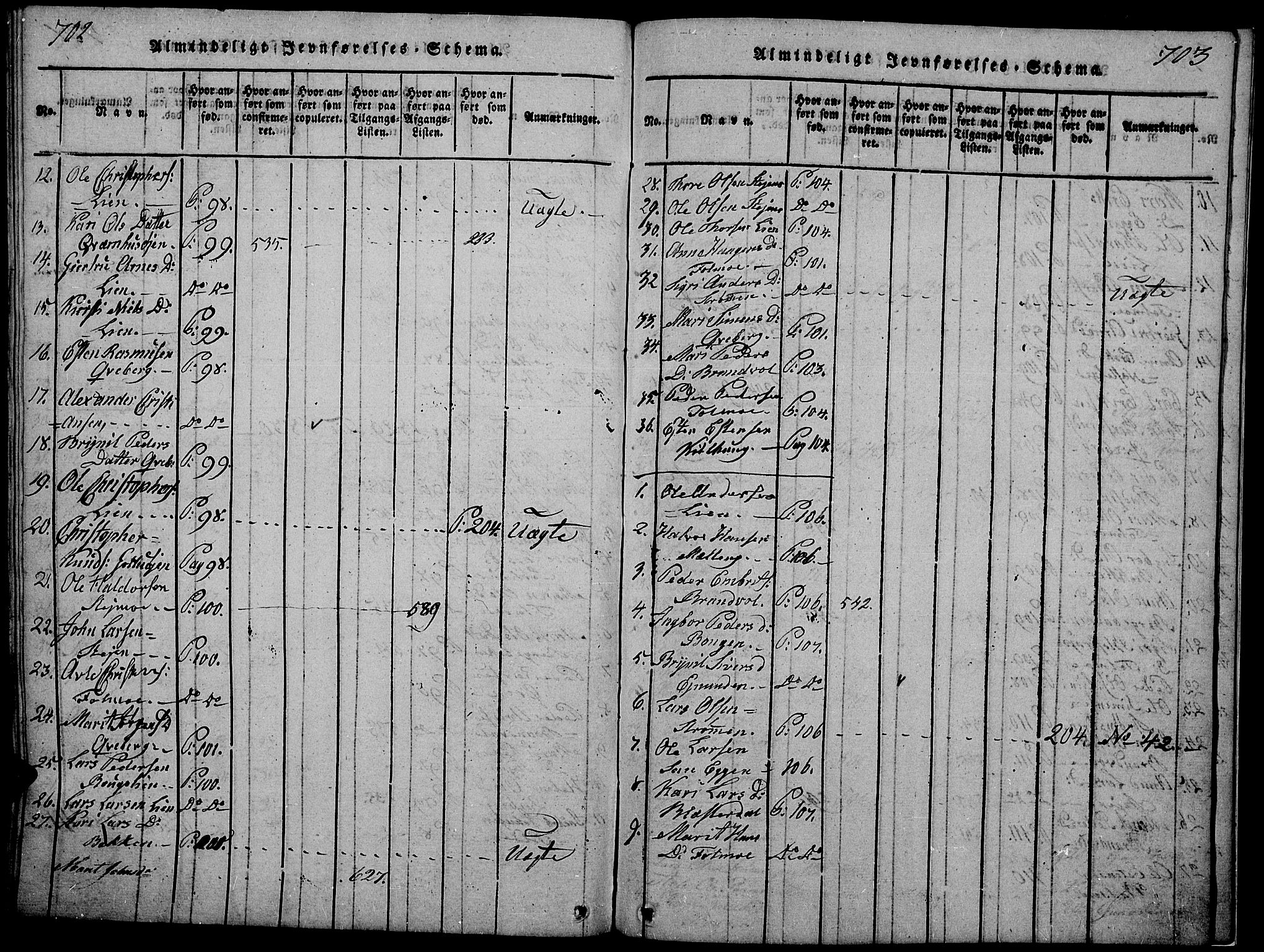 Tynset prestekontor, SAH/PREST-058/H/Ha/Hab/L0002: Parish register (copy) no. 2, 1814-1862, p. 702-703