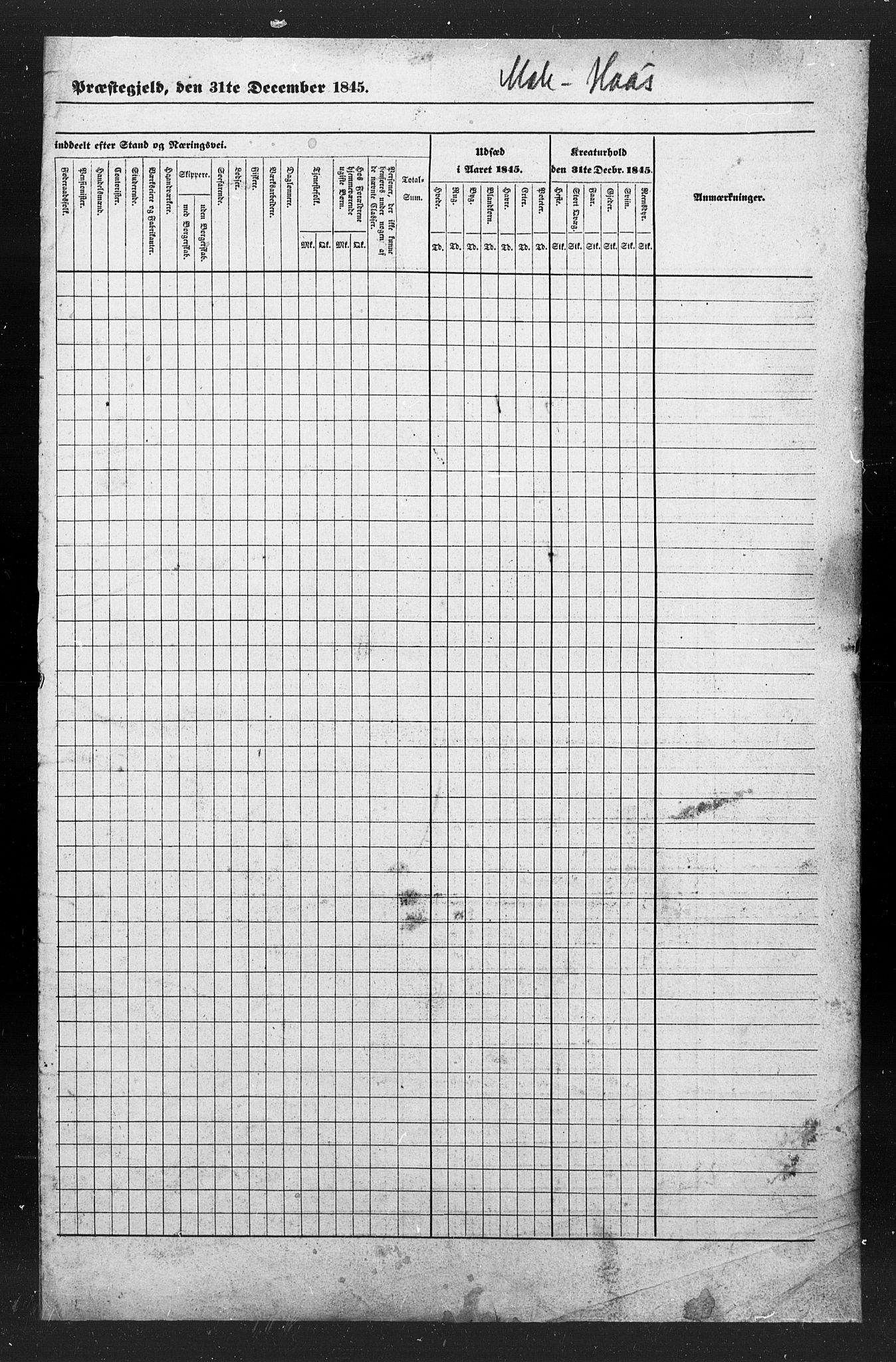 , Census 1845 for Sunndal, 1845, p. 6