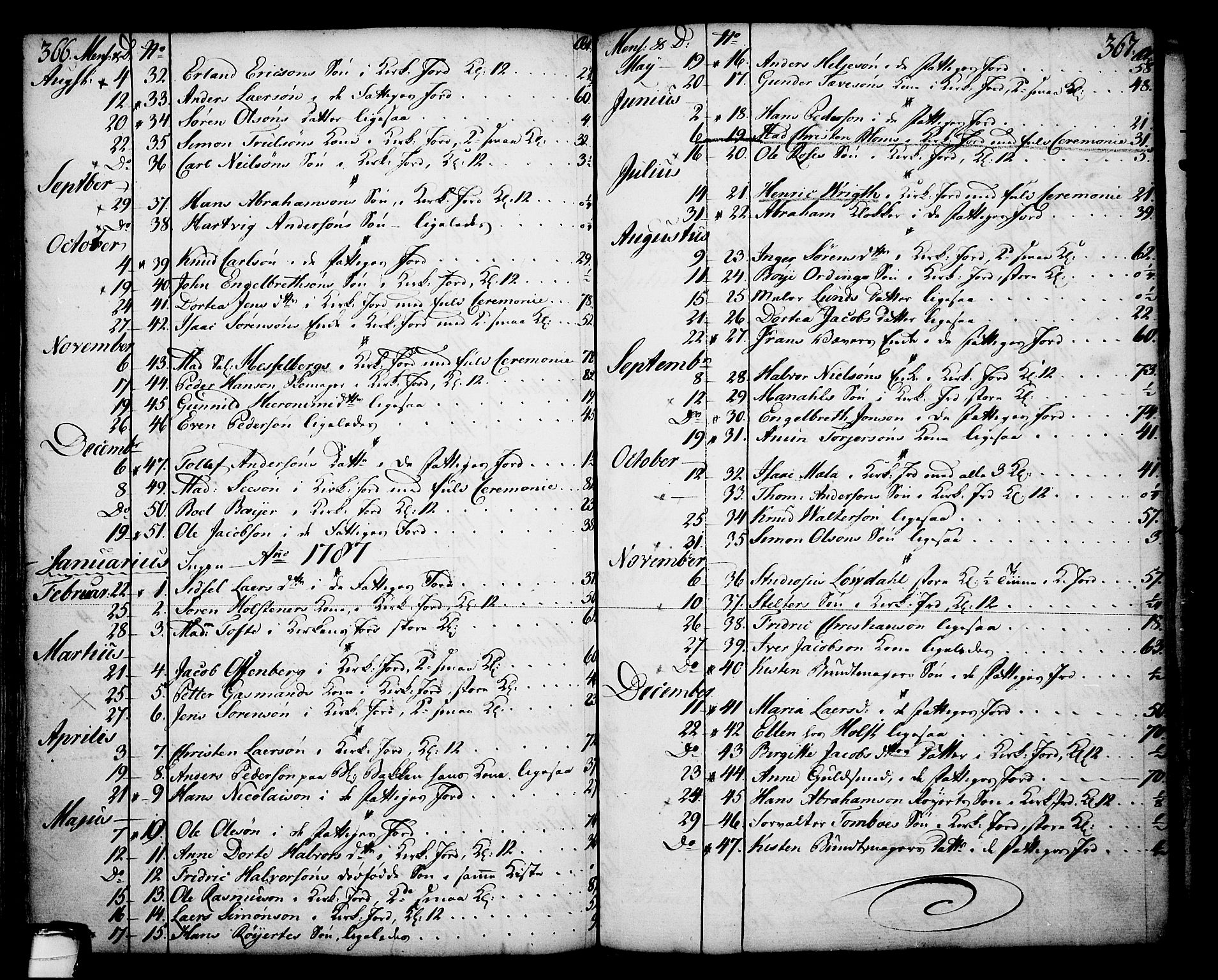 Skien kirkebøker, SAKO/A-302/F/Fa/L0003: Parish register (official) no. 3, 1755-1791, p. 366-367