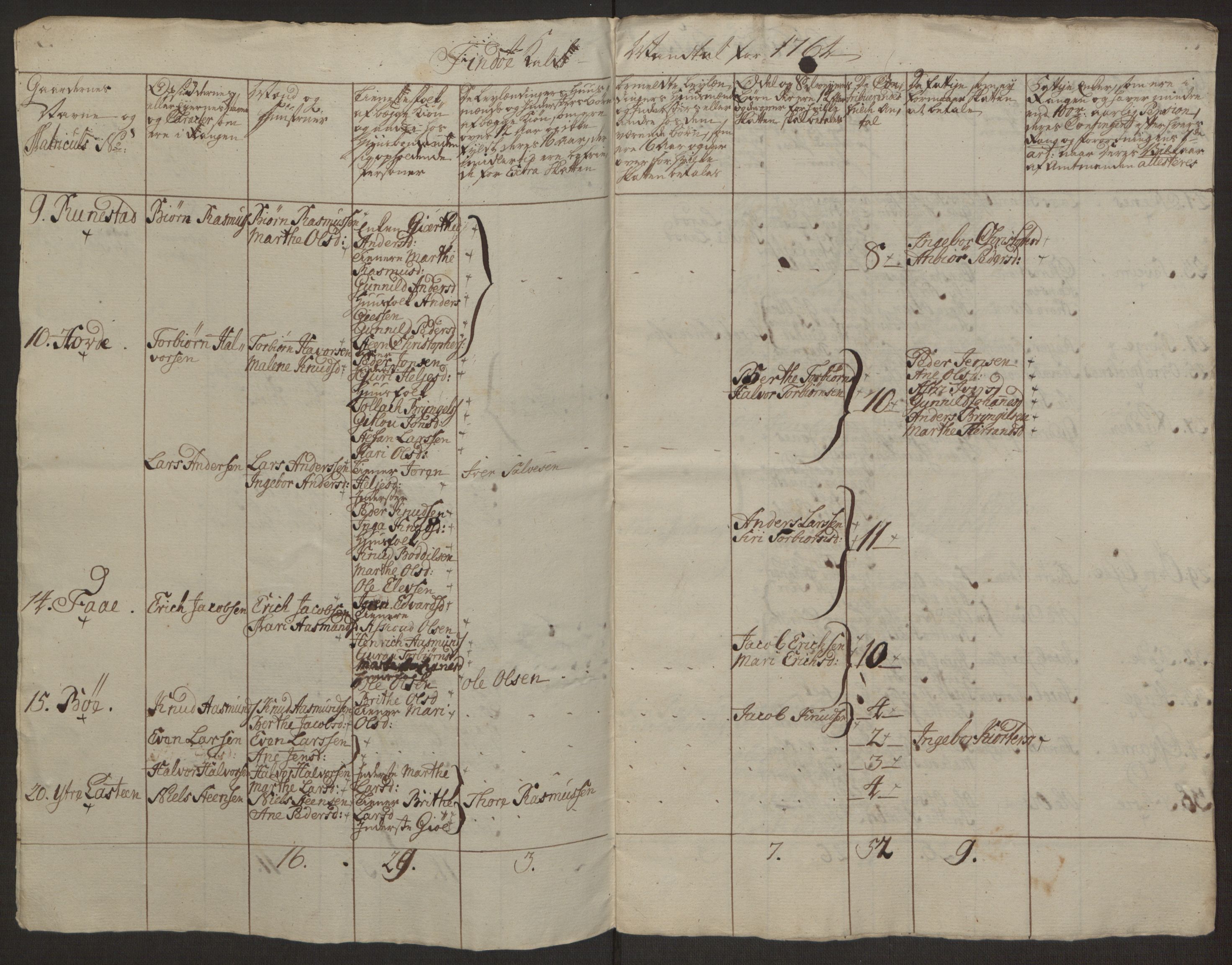 Rentekammeret inntil 1814, Realistisk ordnet avdeling, AV/RA-EA-4070/Ol/L0016a: [Gg 10]: Ekstraskatten, 23.09.1762. Ryfylke, 1762-1768, p. 489