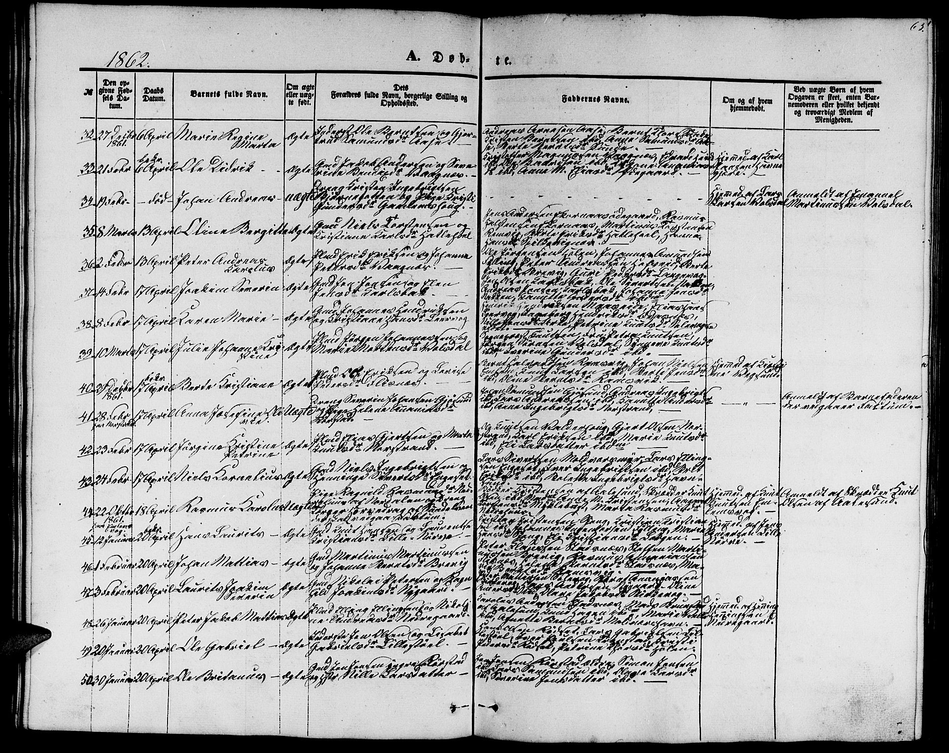 Ministerialprotokoller, klokkerbøker og fødselsregistre - Møre og Romsdal, AV/SAT-A-1454/528/L0427: Parish register (copy) no. 528C08, 1855-1864, p. 63