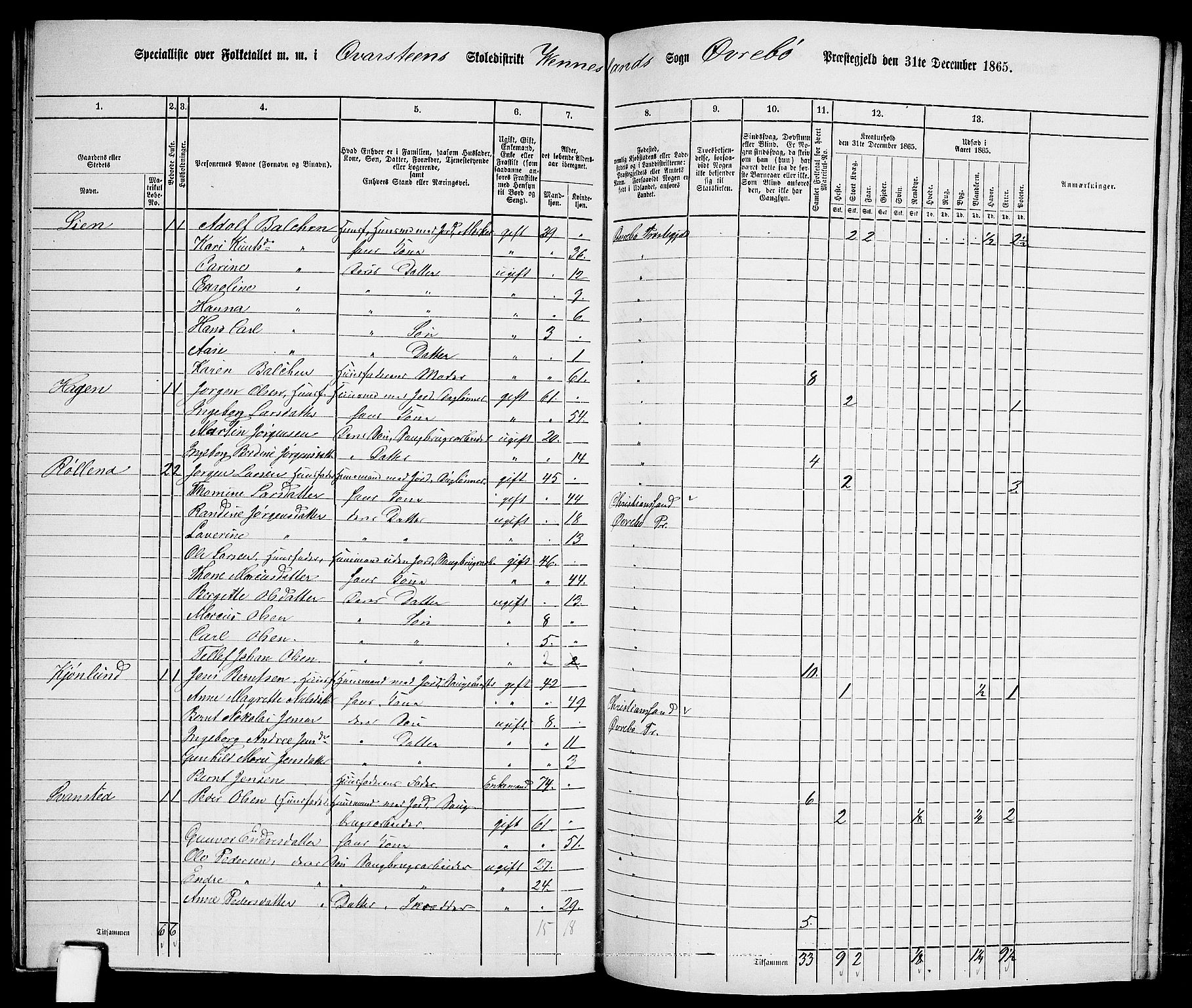 RA, 1865 census for Øvrebø, 1865, p. 112