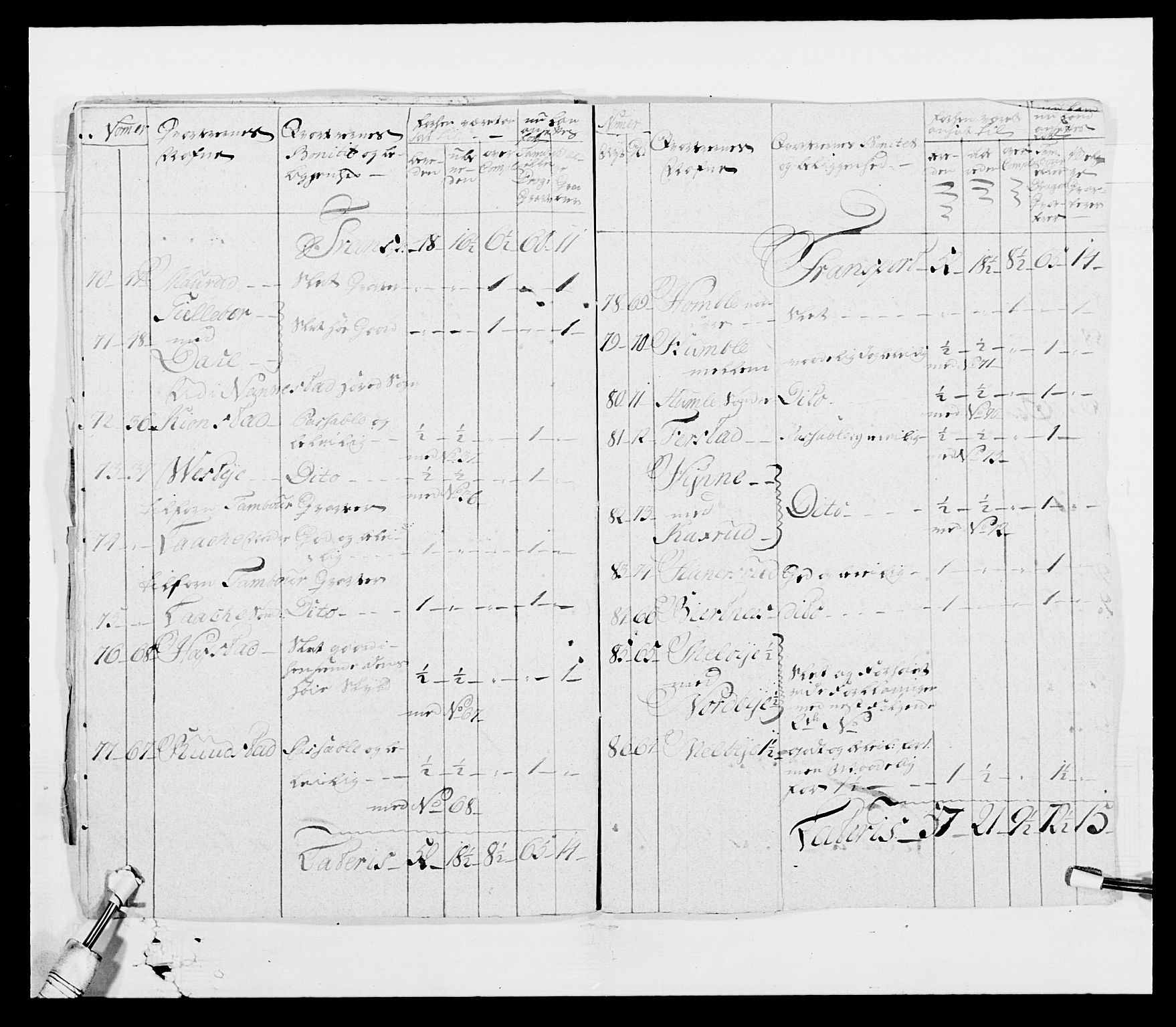 Generalitets- og kommissariatskollegiet, Det kongelige norske kommissariatskollegium, AV/RA-EA-5420/E/Eh/L0003: 1. Sønnafjelske dragonregiment, 1767-1812, p. 21