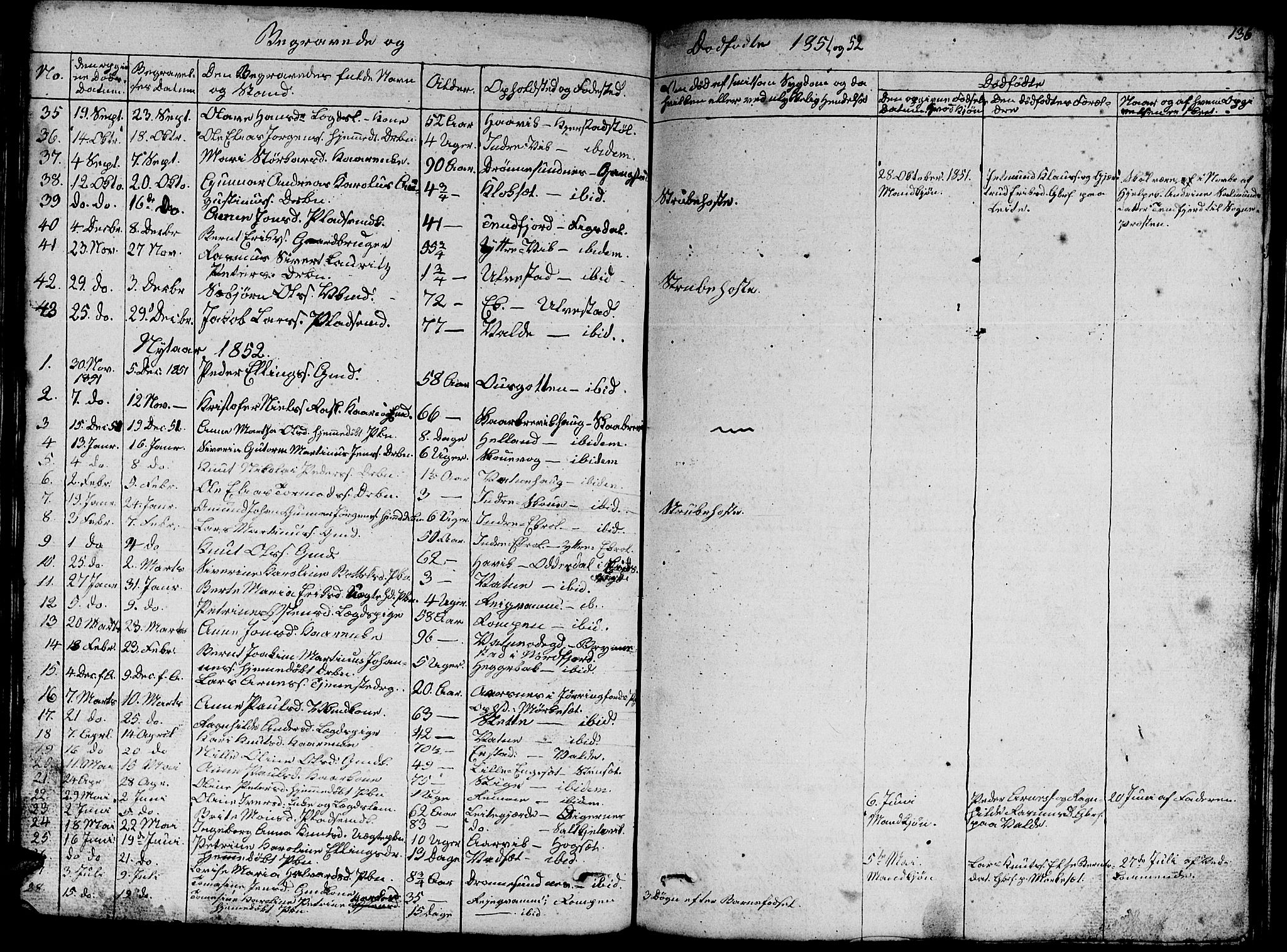 Ministerialprotokoller, klokkerbøker og fødselsregistre - Møre og Romsdal, AV/SAT-A-1454/524/L0362: Parish register (copy) no. 524C03, 1840-1854, p. 136