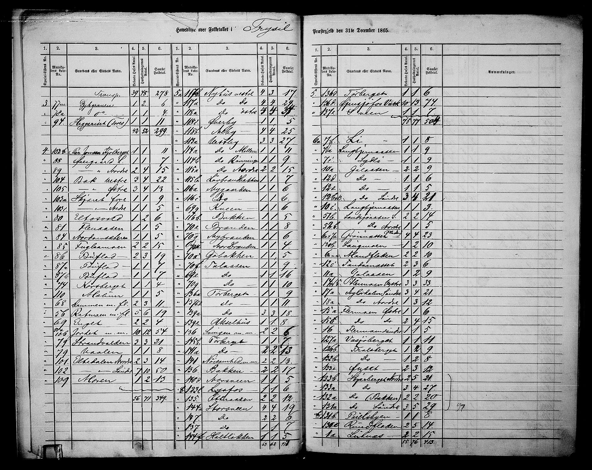 RA, 1865 census for Trysil, 1865, p. 7