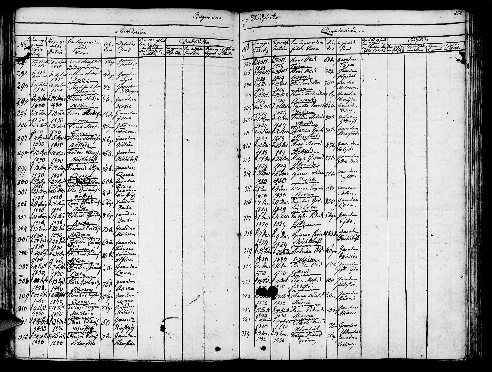 Innvik sokneprestembete, AV/SAB-A-80501: Parish register (official) no. A 3, 1820-1832, p. 254