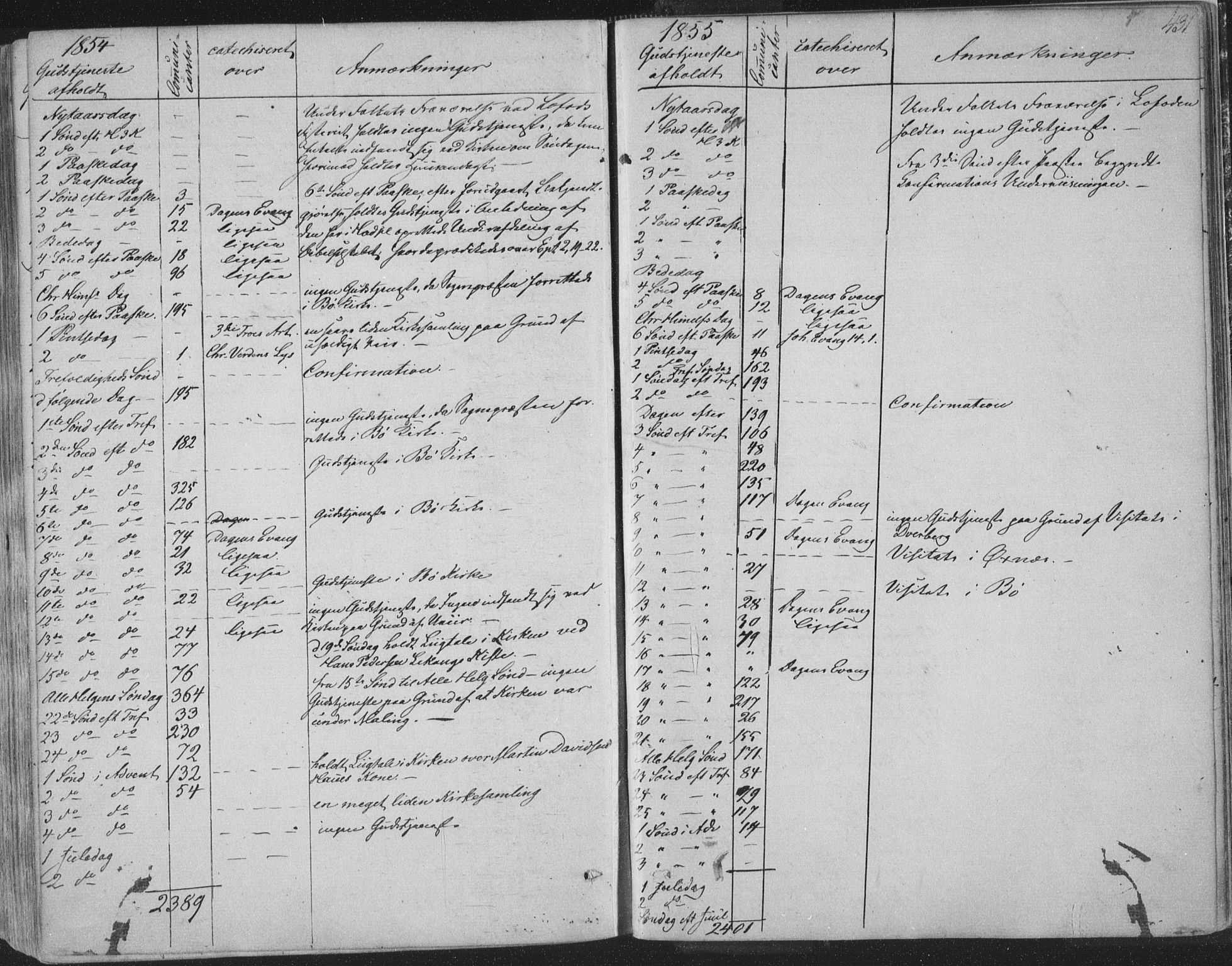 Ministerialprotokoller, klokkerbøker og fødselsregistre - Nordland, AV/SAT-A-1459/888/L1241: Parish register (official) no. 888A07, 1849-1869, p. 431