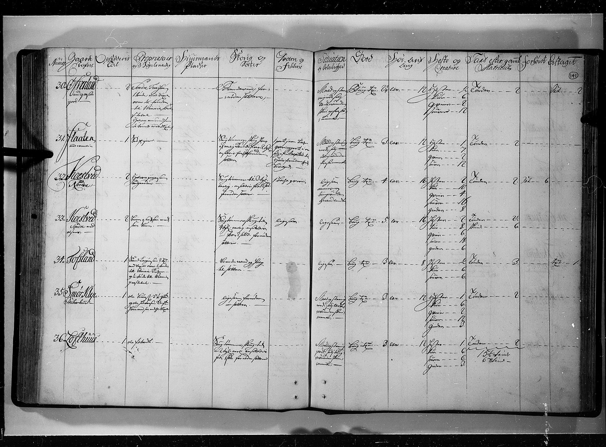 Rentekammeret inntil 1814, Realistisk ordnet avdeling, AV/RA-EA-4070/N/Nb/Nbf/L0121: Øvre og Nedre Telemark eksaminasjonsprotokoll, 1723, p. 140b-141a