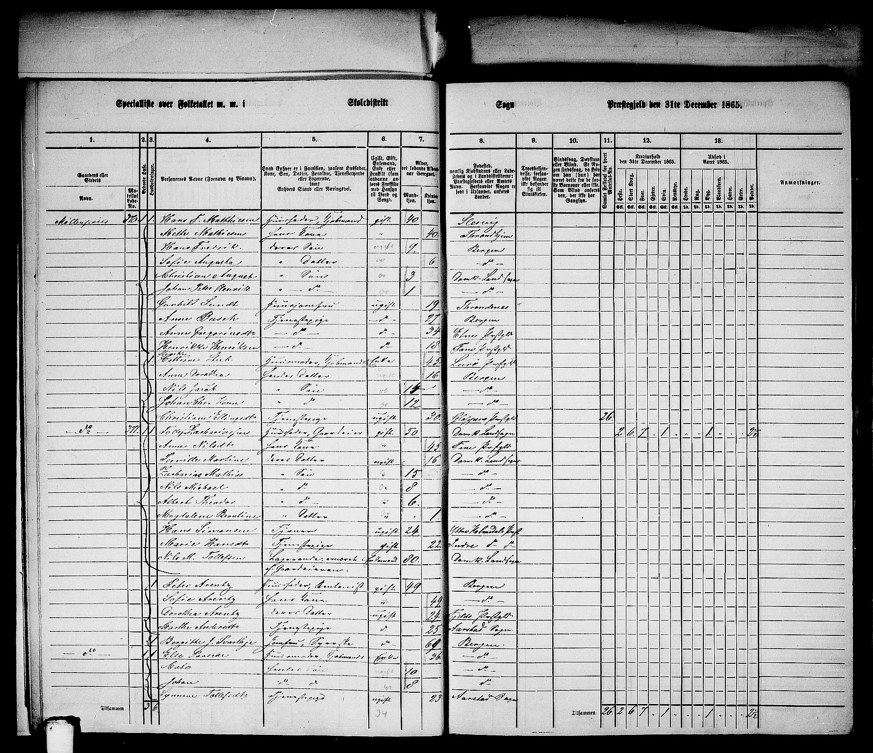 RA, 1865 census for Bergen Landdistrikt/Domkirken og Korskirken, 1865, p. 7