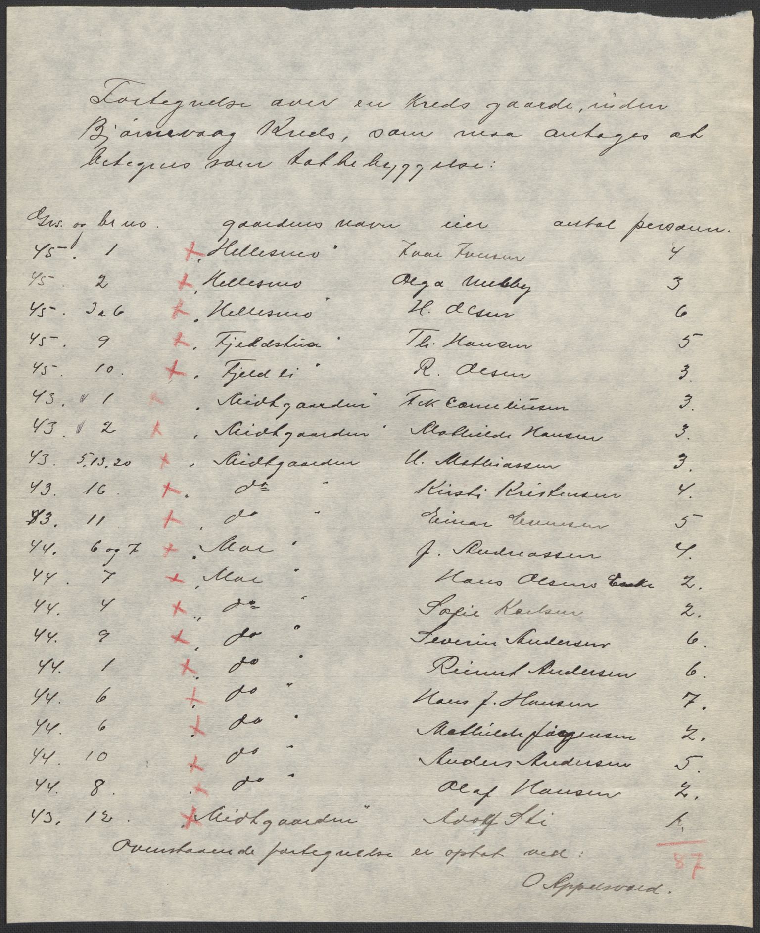 SAKO, 1920 census for Tjøme, 1920, p. 28