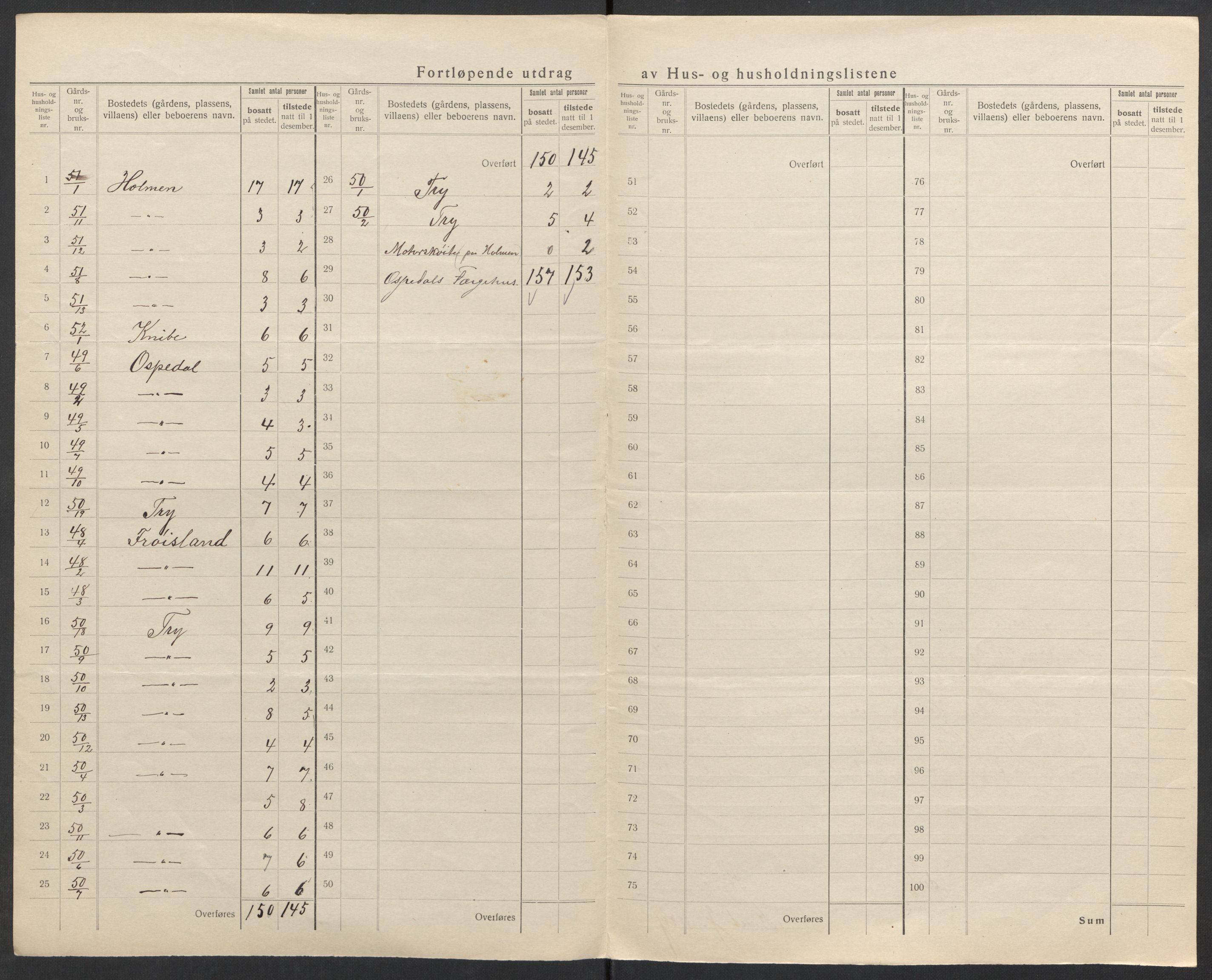 SAK, 1920 census for Søgne, 1920, p. 42