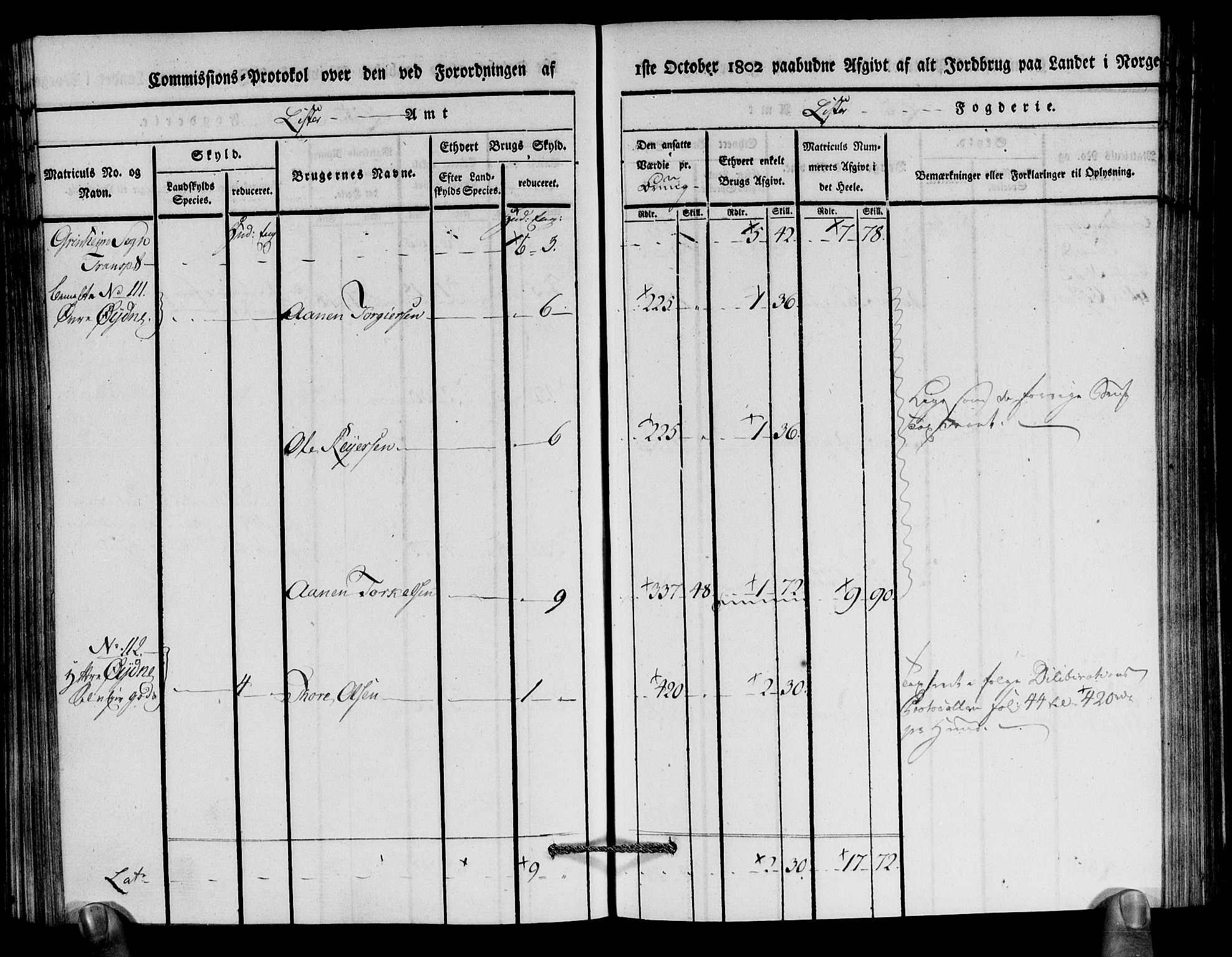 Rentekammeret inntil 1814, Realistisk ordnet avdeling, AV/RA-EA-4070/N/Ne/Nea/L0094: Lista fogderi. Kommisjonsprotokoll "Nr. 3", for Å, Austad, Hægebostad, Eiken, Grindheim og Bjelland sogn, 1803, p. 224