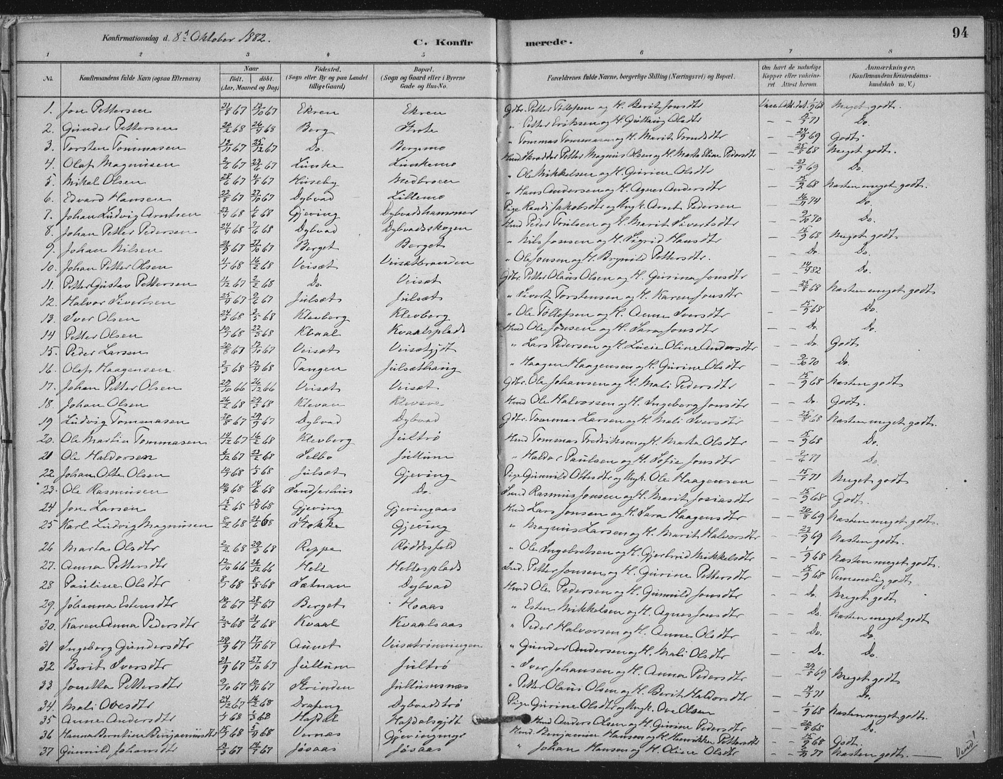 Ministerialprotokoller, klokkerbøker og fødselsregistre - Nord-Trøndelag, SAT/A-1458/710/L0095: Parish register (official) no. 710A01, 1880-1914, p. 94
