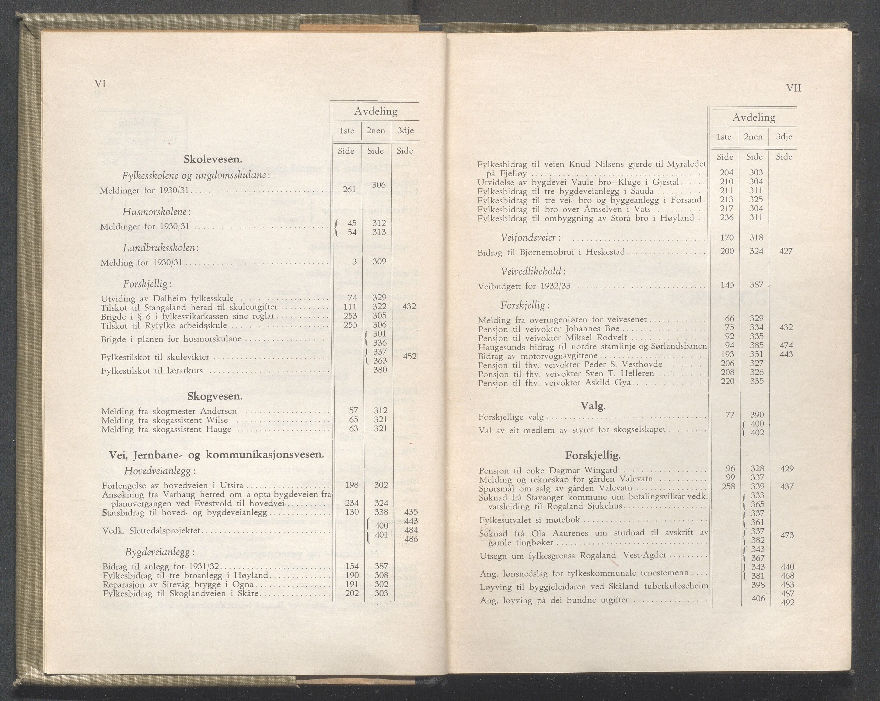 Rogaland fylkeskommune - Fylkesrådmannen , IKAR/A-900/A/Aa/Aaa/L0051: Møtebok , 1932, p. VI-VII