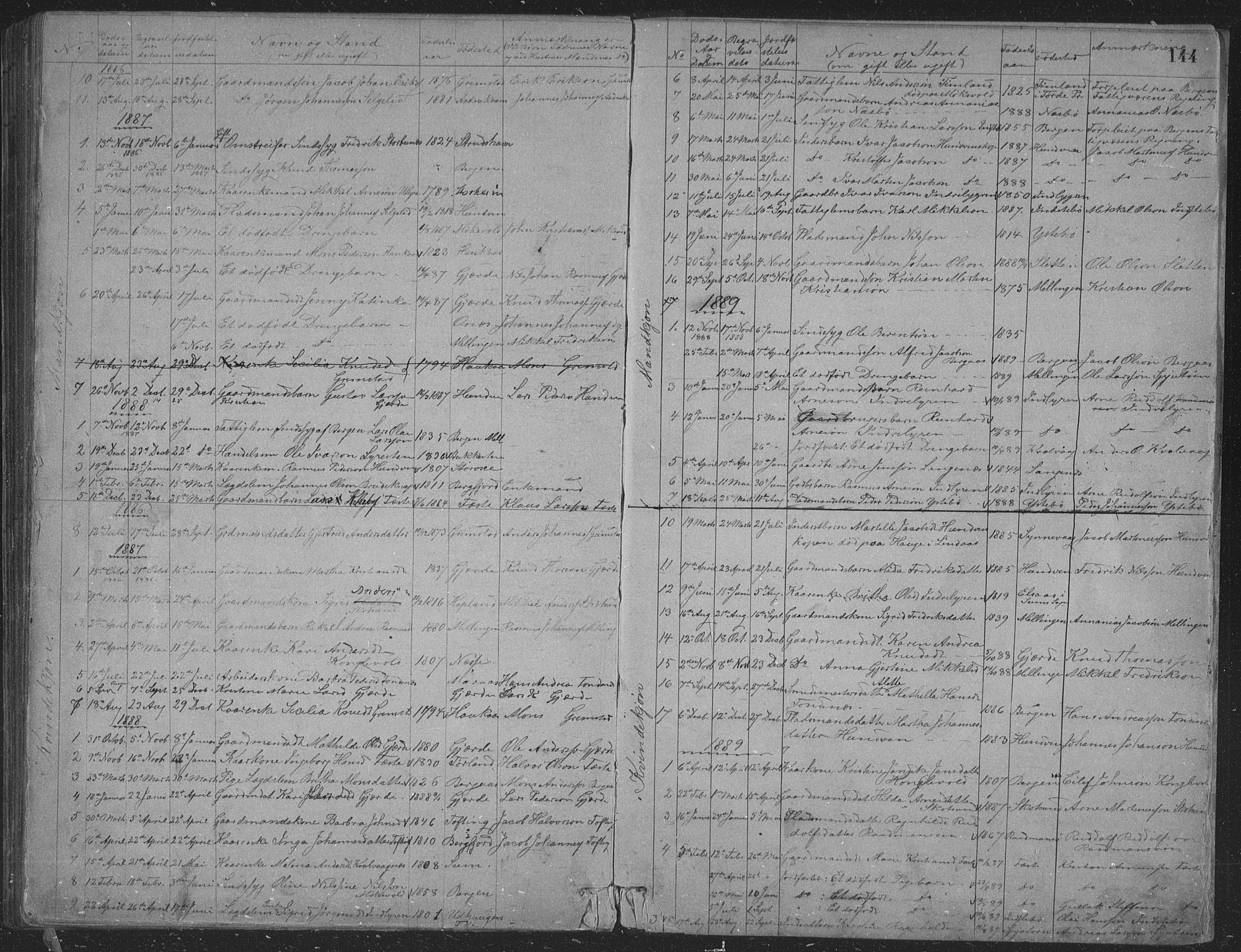 Alversund Sokneprestembete, AV/SAB-A-73901/H/Ha/Hab: Parish register (copy) no. B 3, 1881-1896, p. 144