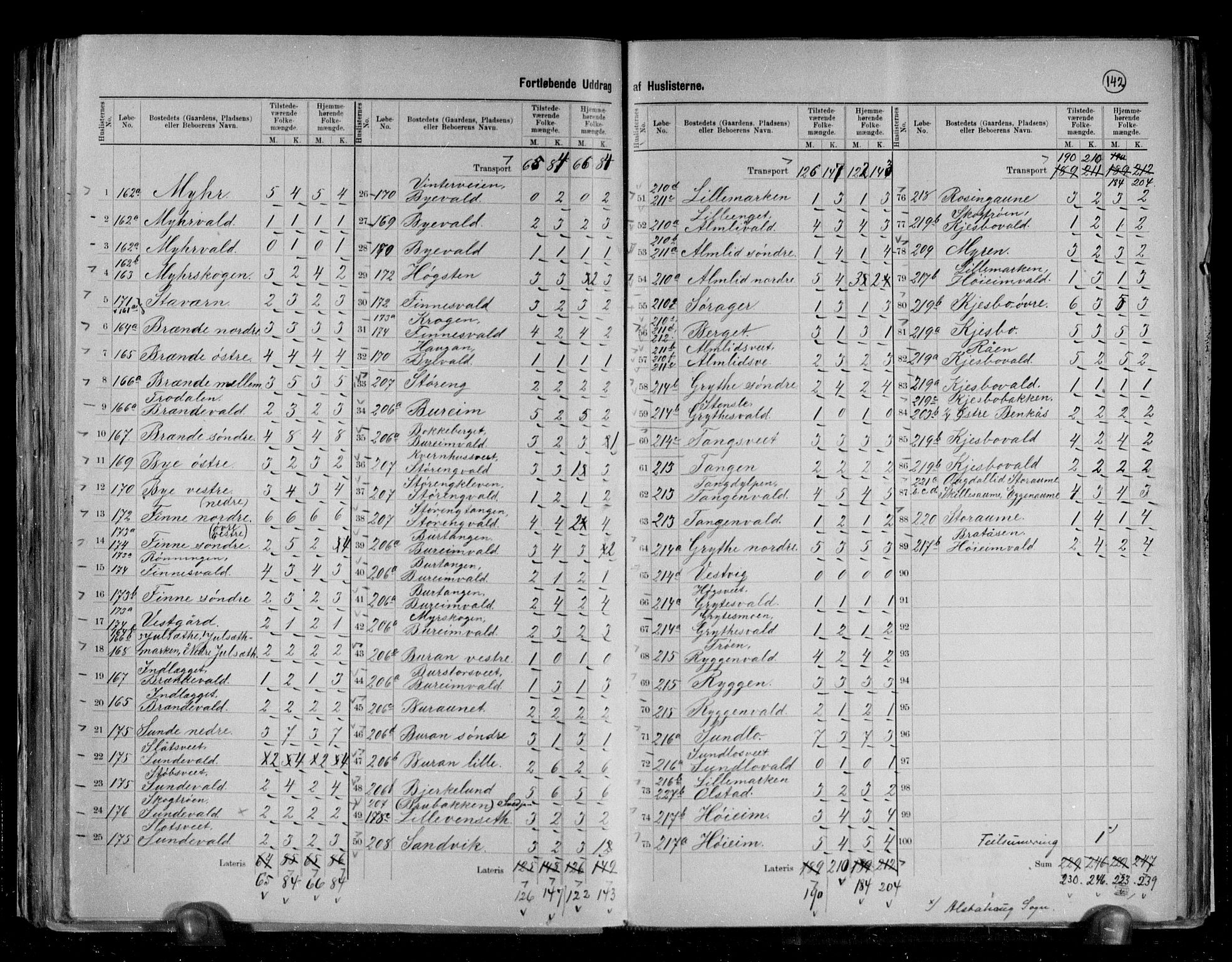 RA, 1891 census for 1719 Skogn, 1891, p. 16