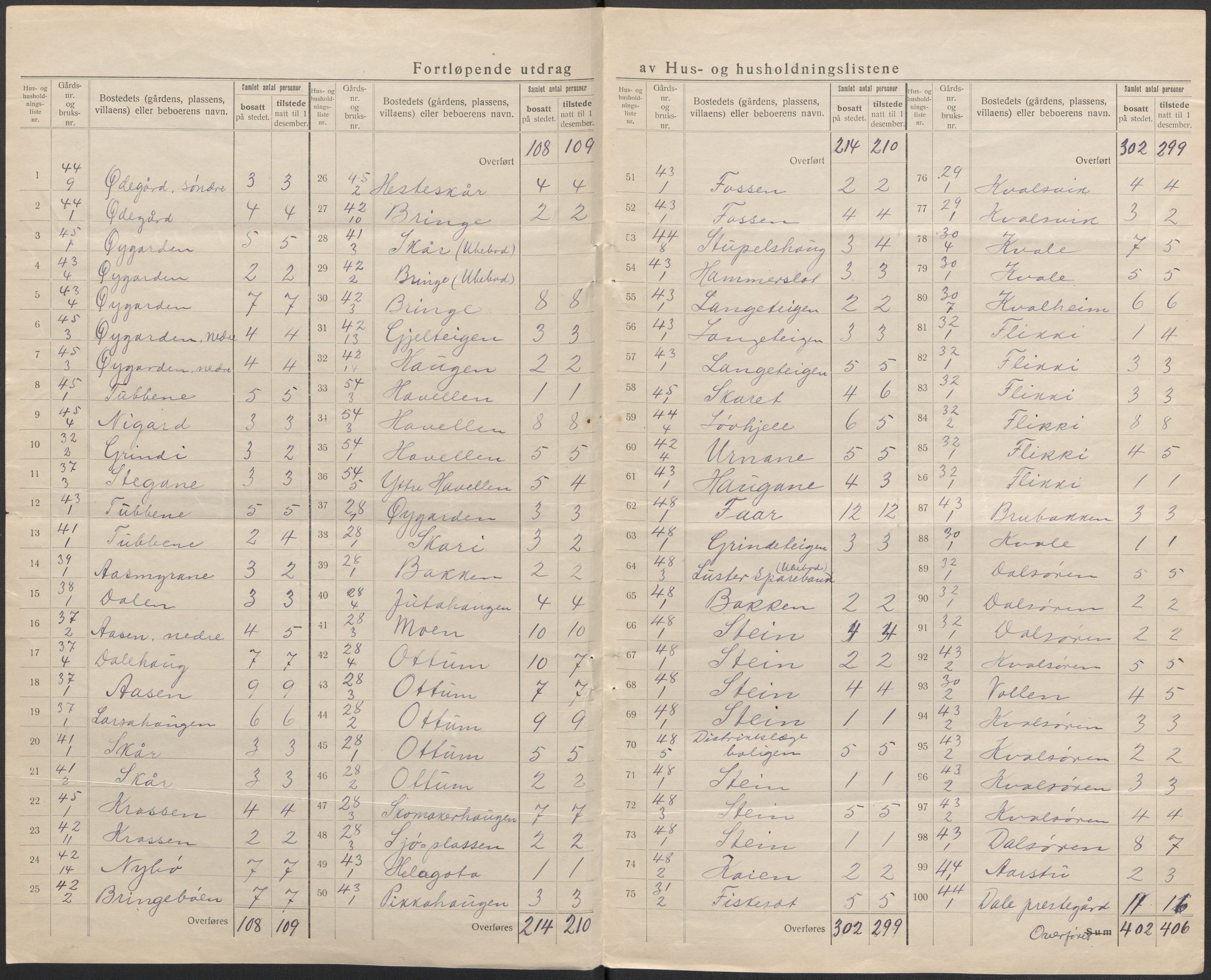 SAB, 1920 census for Luster, 1920, p. 23