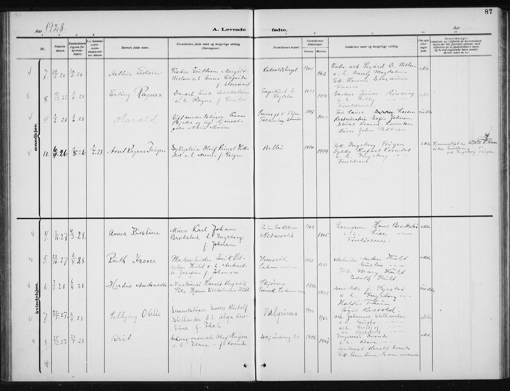 Ministerialprotokoller, klokkerbøker og fødselsregistre - Sør-Trøndelag, SAT/A-1456/606/L0314: Parish register (copy) no. 606C10, 1911-1937, p. 87