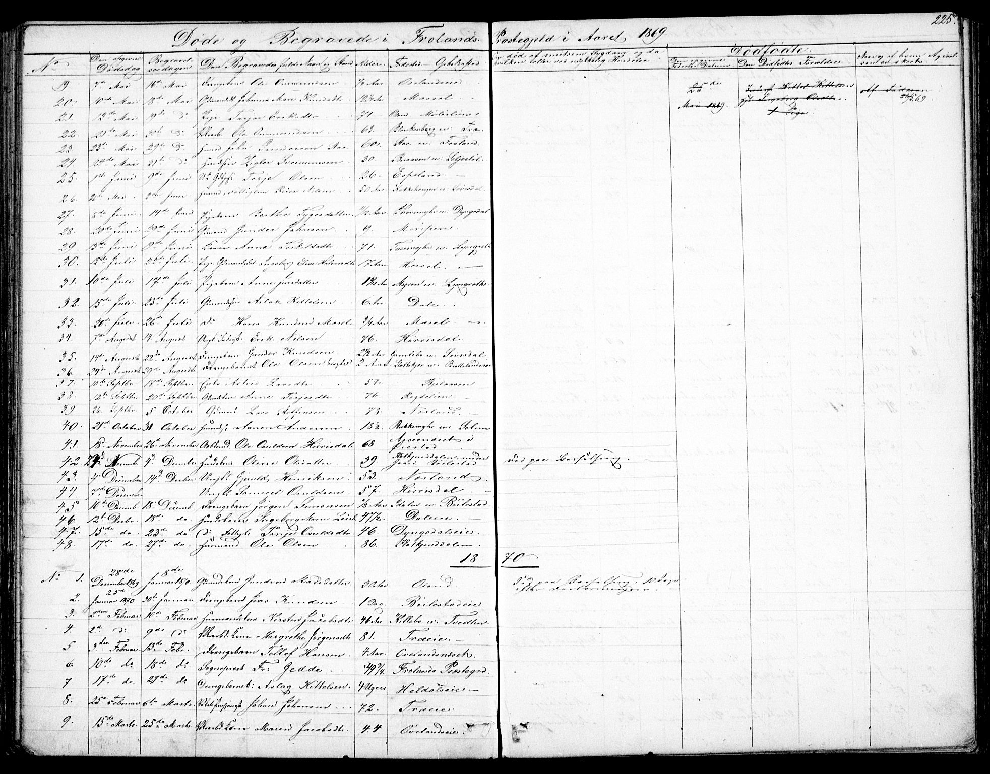 Froland sokneprestkontor, SAK/1111-0013/F/Fb/L0008: Parish register (copy) no. B 8, 1843-1875, p. 225