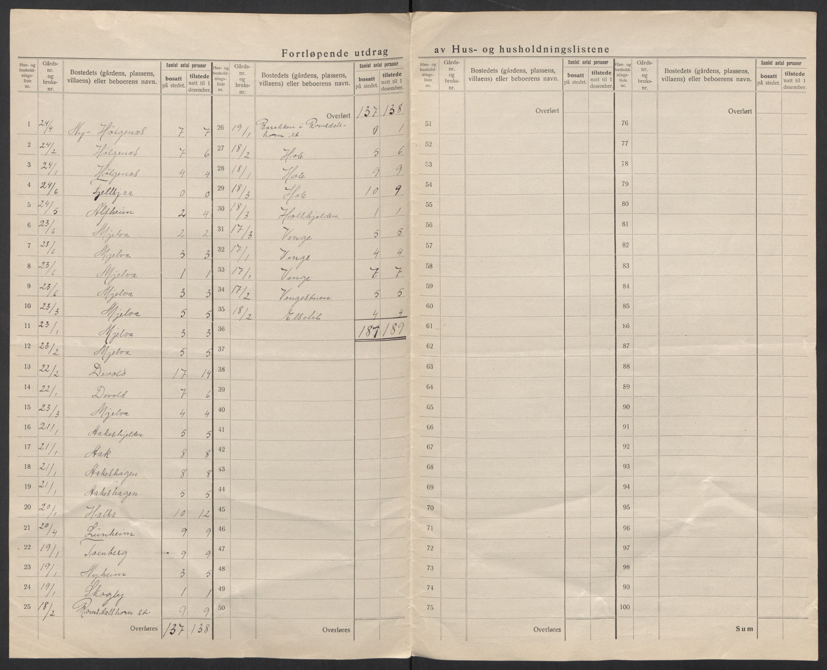 SAT, 1920 census for Grytten, 1920, p. 13