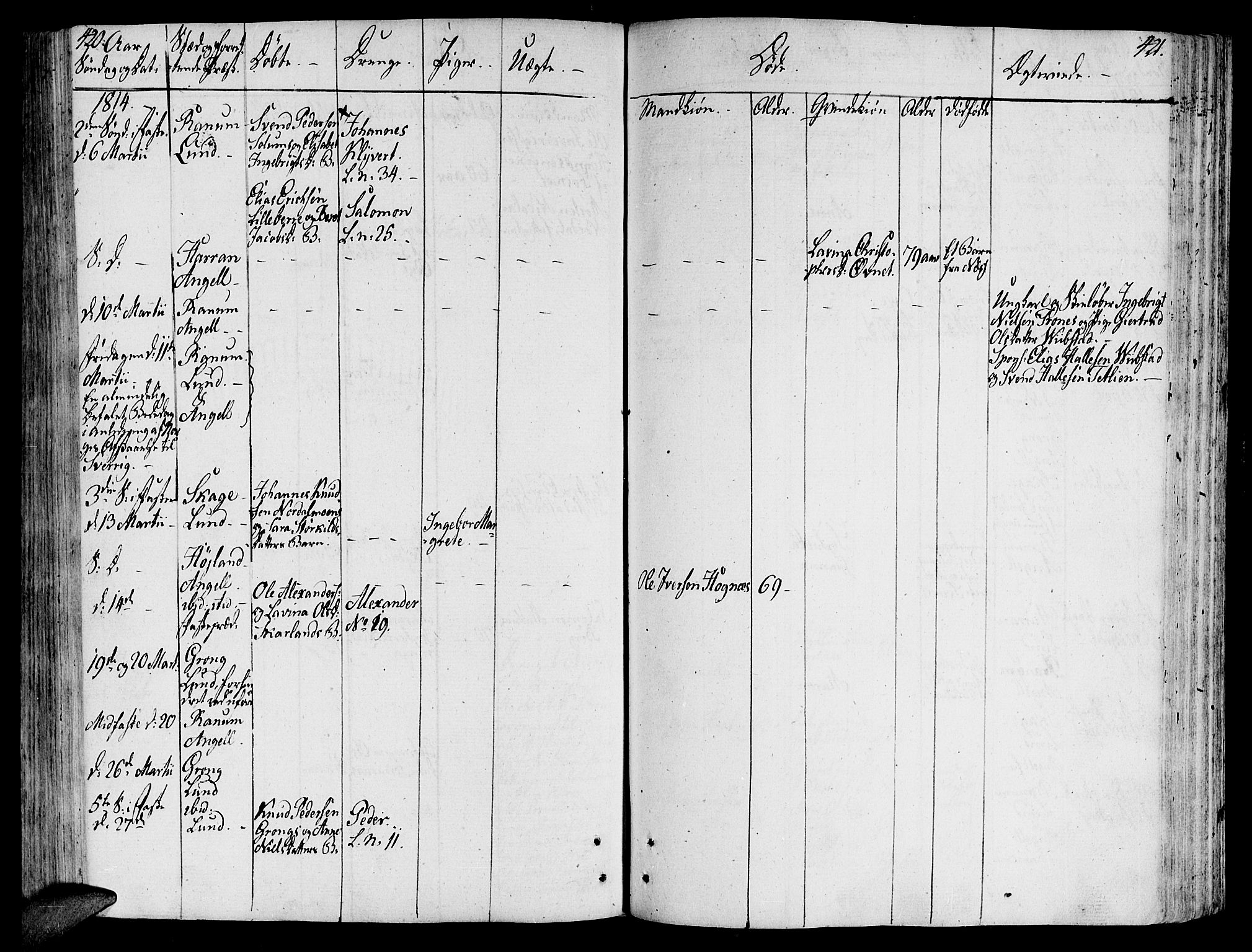 Ministerialprotokoller, klokkerbøker og fødselsregistre - Nord-Trøndelag, SAT/A-1458/764/L0545: Parish register (official) no. 764A05, 1799-1816, p. 420-421