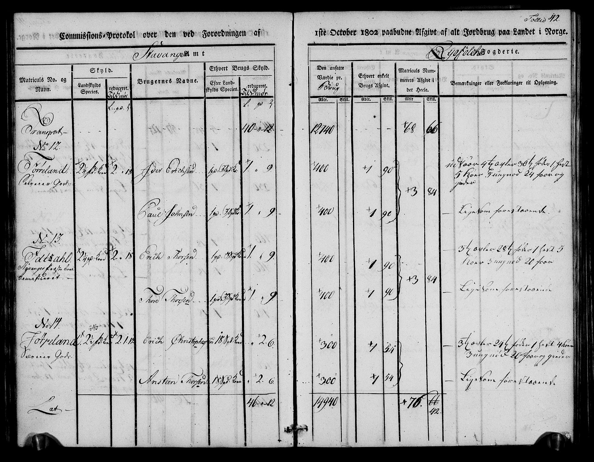 Rentekammeret inntil 1814, Realistisk ordnet avdeling, RA/EA-4070/N/Ne/Nea/L0102: Ryfylke fogderi. Kommisjonsprotokoll for Sjernarøy, Hesby, Askøy, Hausken, Idse og Høle skipreider, 1803, p. 44