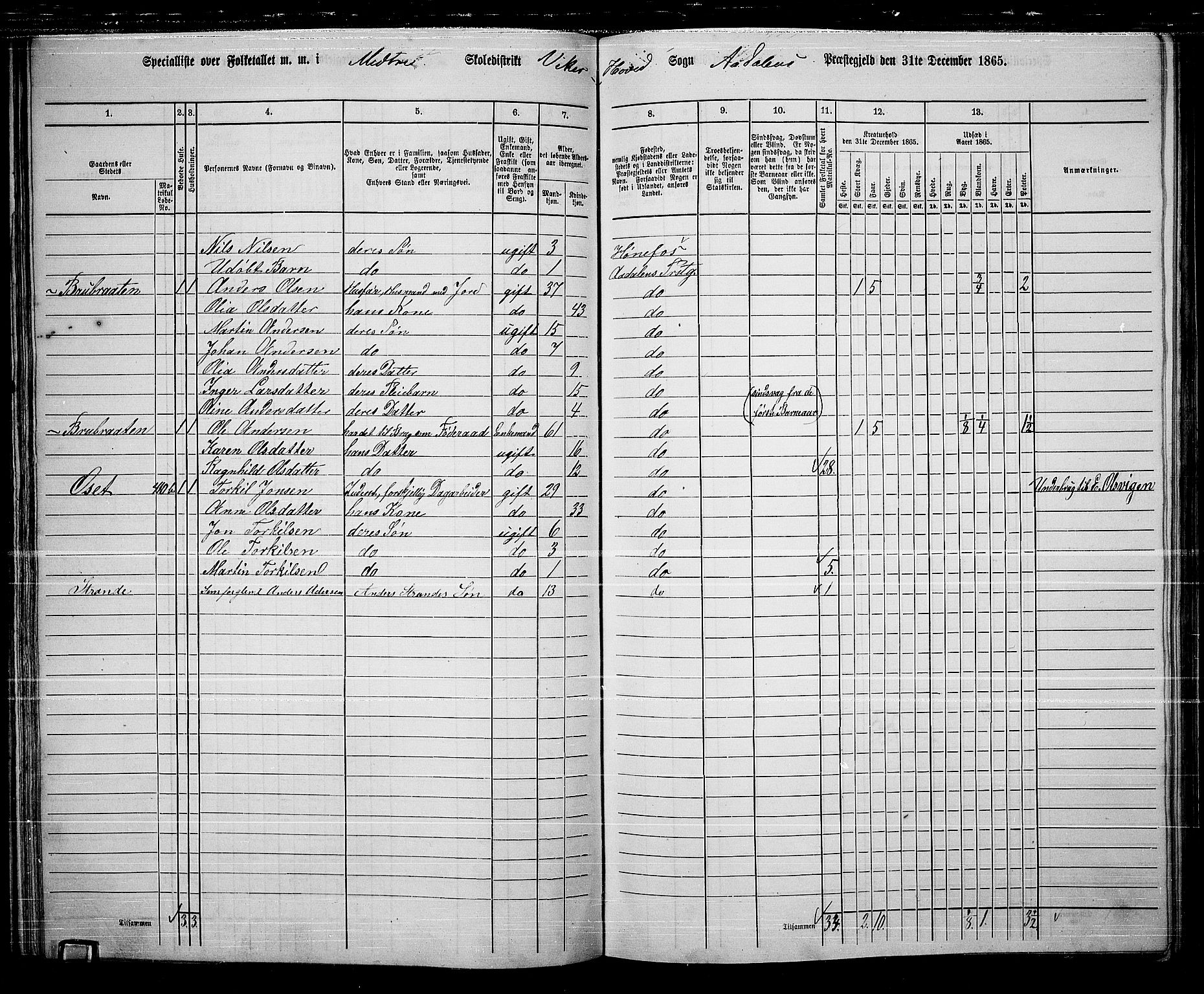 RA, 1865 census for Ådal, 1865, p. 54