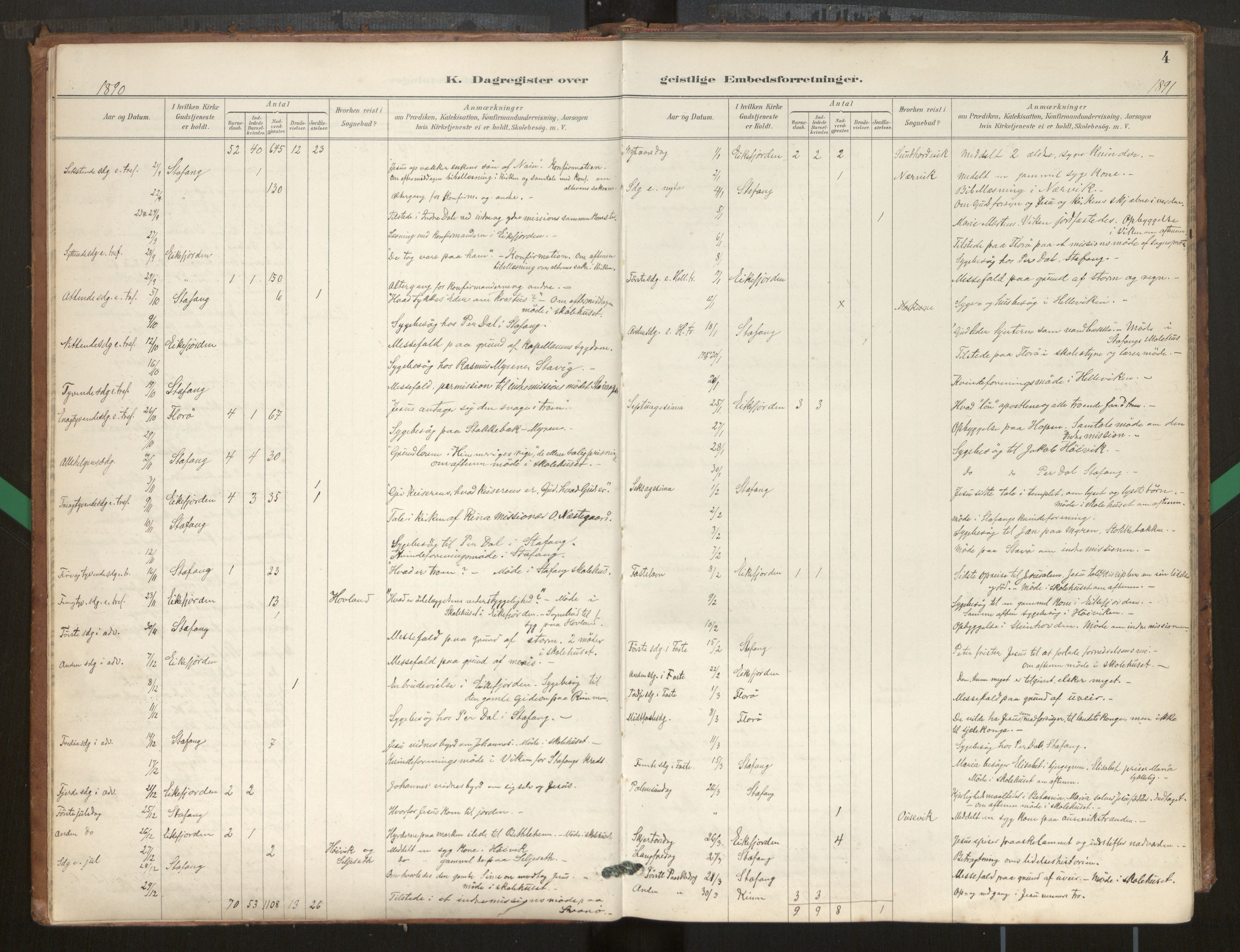 Kinn sokneprestembete, SAB/A-80801/H/Hac/L0001: Diary records no. 1, 1889-1950, p. 4