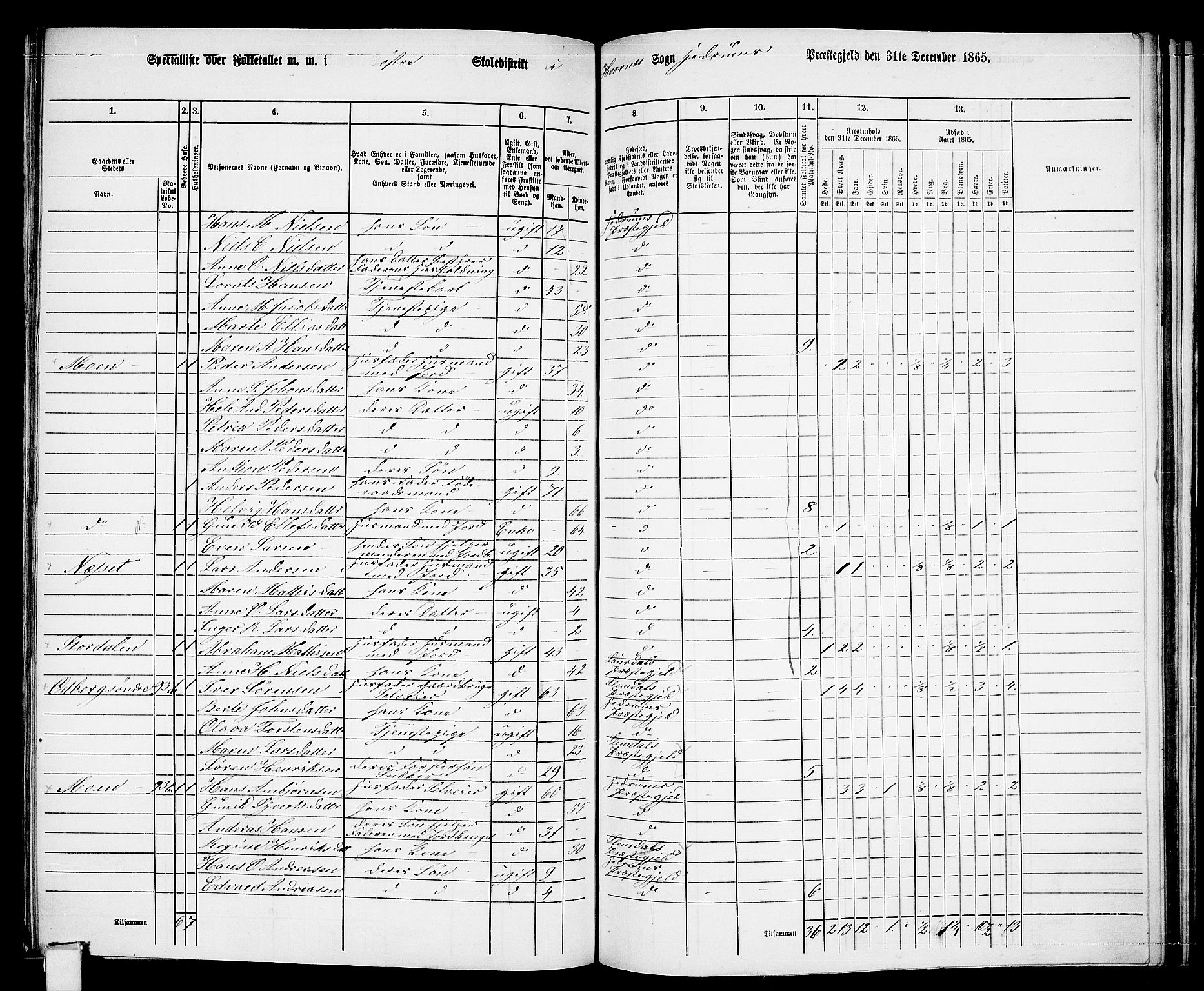 RA, 1865 census for Hedrum, 1865, p. 138