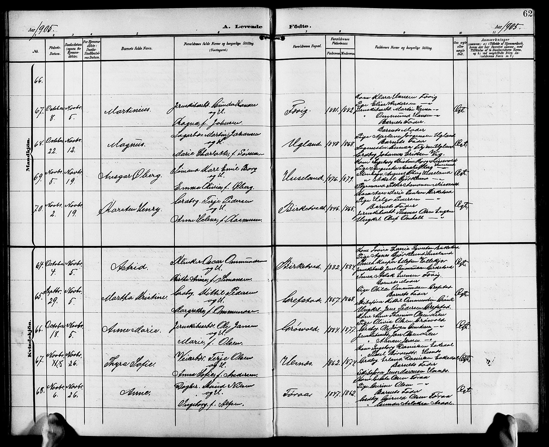Fjære sokneprestkontor, AV/SAK-1111-0011/F/Fb/L0012: Parish register (copy) no. B 12, 1902-1925, p. 62