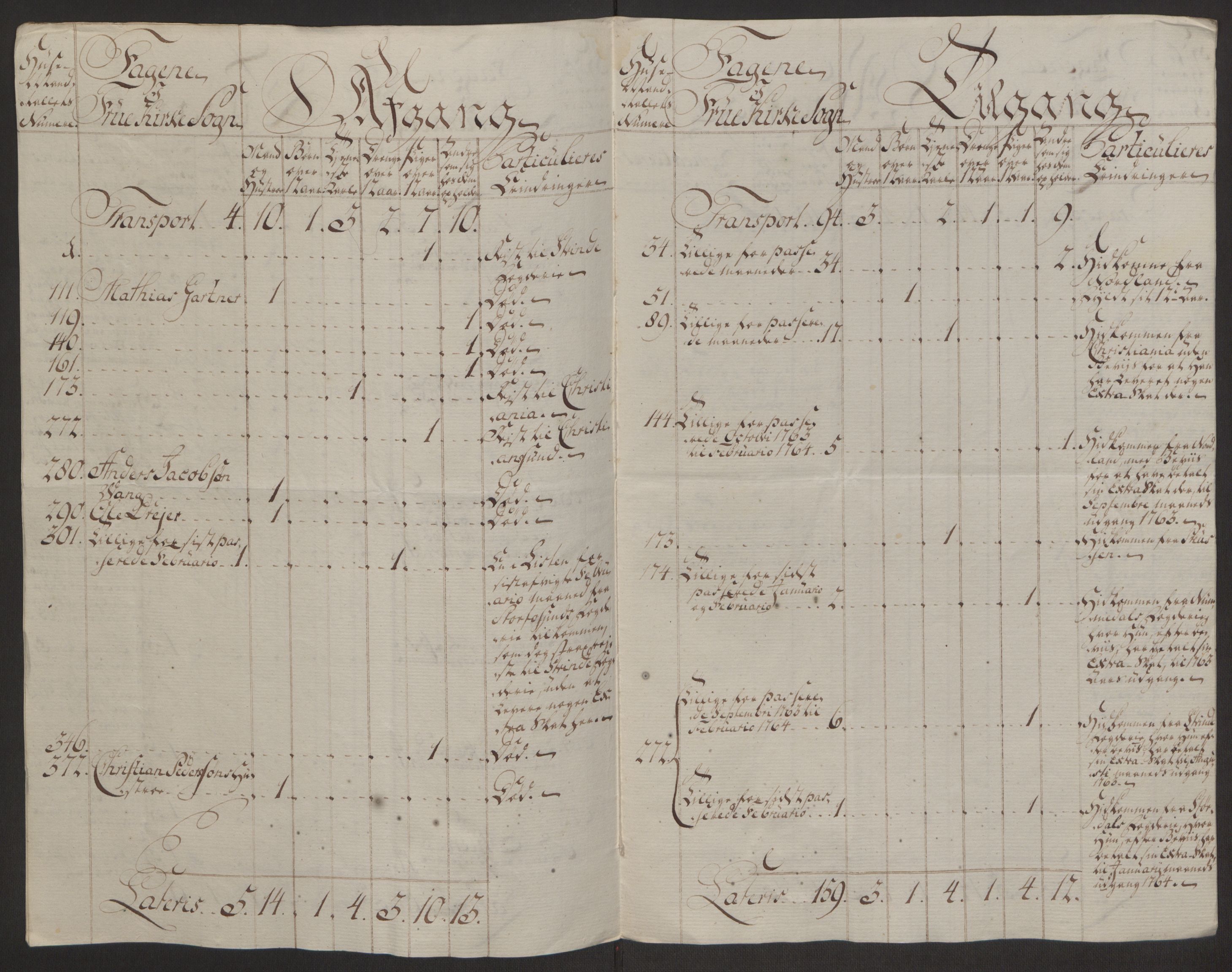 Rentekammeret inntil 1814, Reviderte regnskaper, Byregnskaper, AV/RA-EA-4066/R/Rs/L0516/0001: [S9] Kontribusjonsregnskap / Ekstraskatt, 1762-1767, p. 196