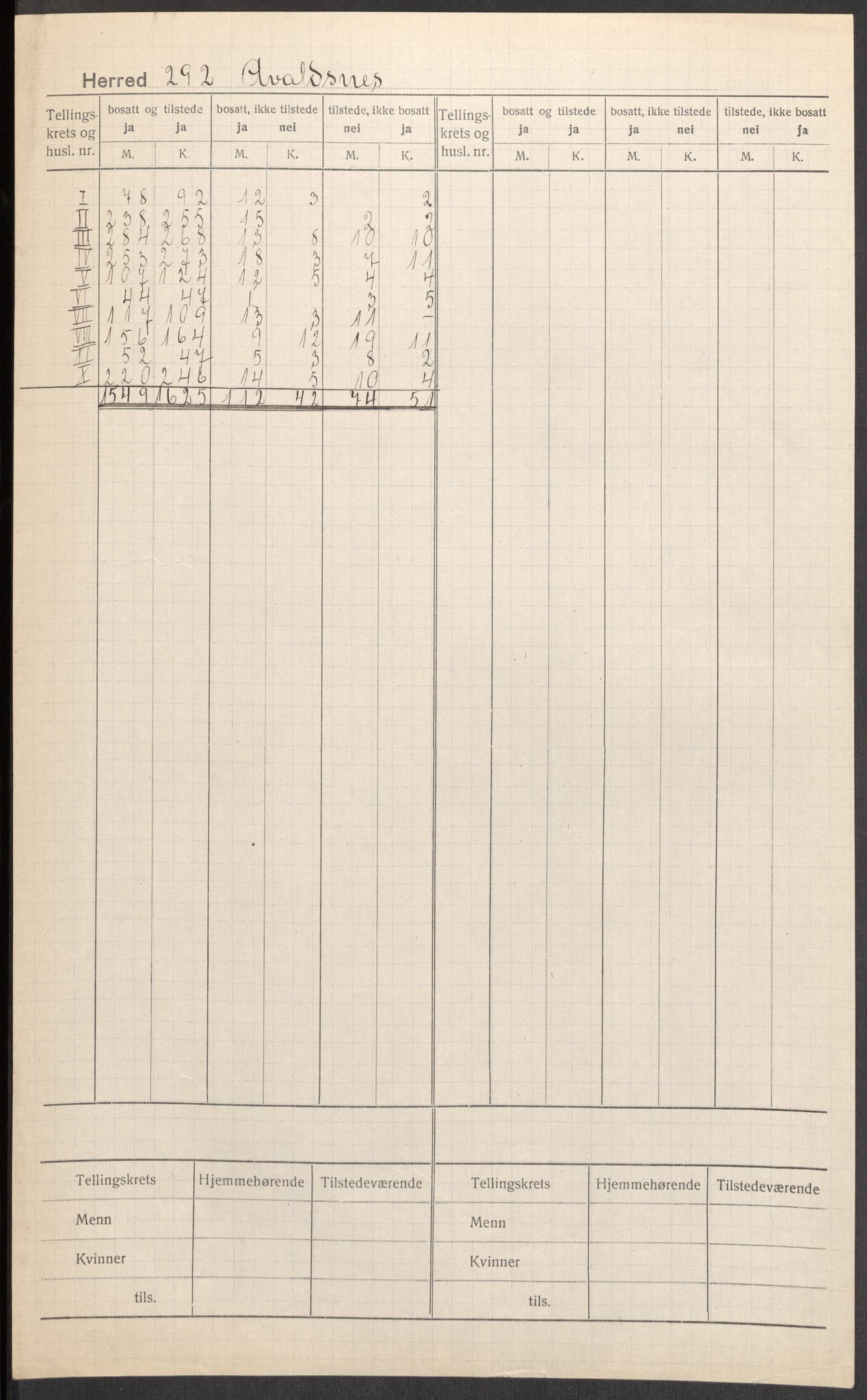 SAST, 1920 census for Avaldsnes, 1920, p. 2