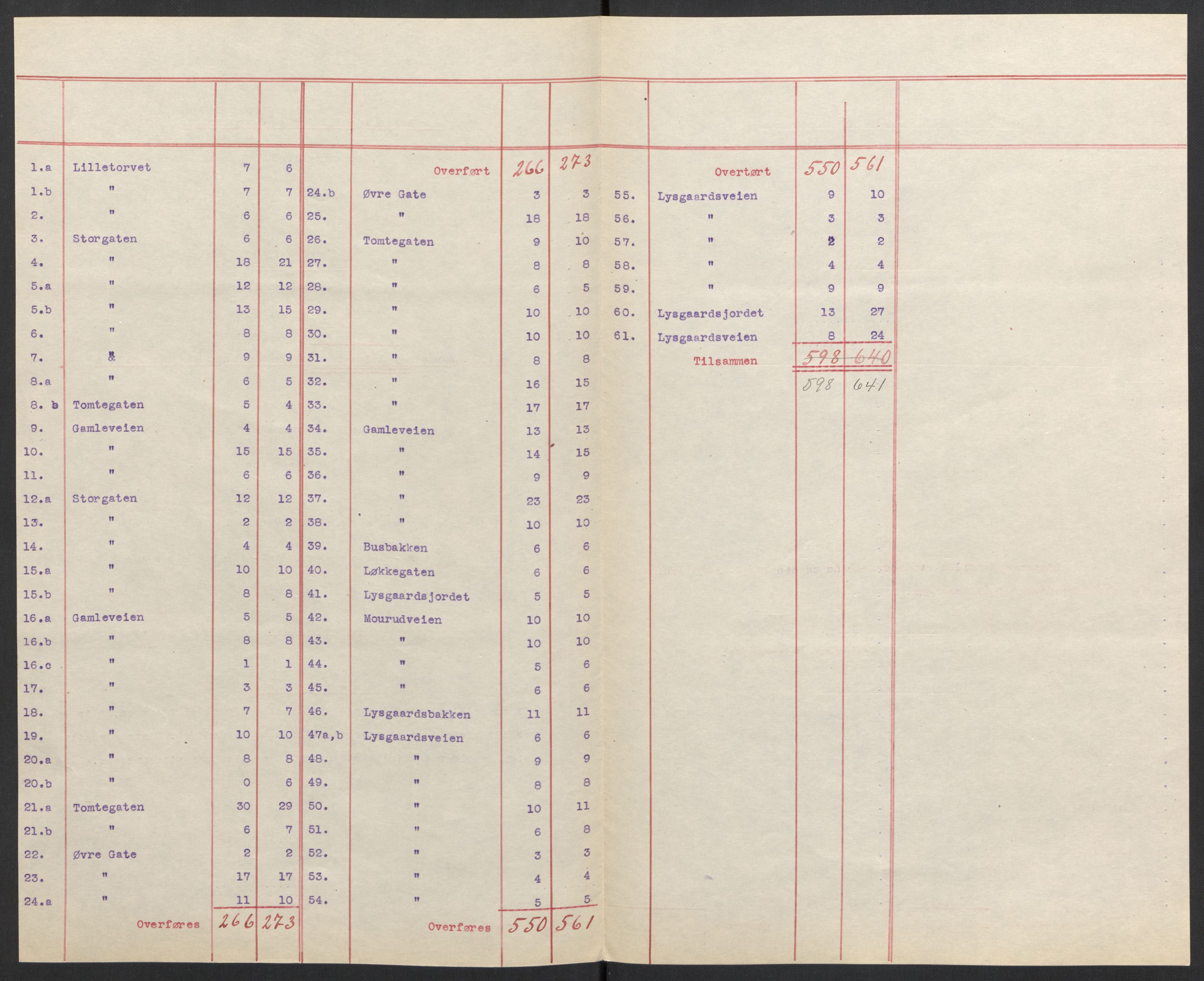 SAH, 1920 census for Lillehammer, 1920, p. 28