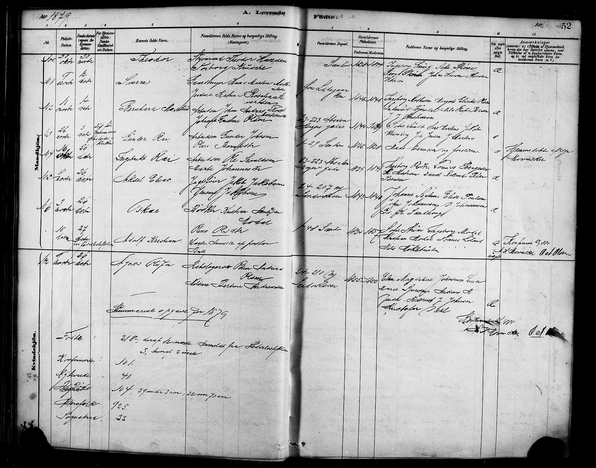 Sandviken Sokneprestembete, AV/SAB-A-77601/H/Ha/L0004: Parish register (official) no. B 1, 1878-1891, p. 52