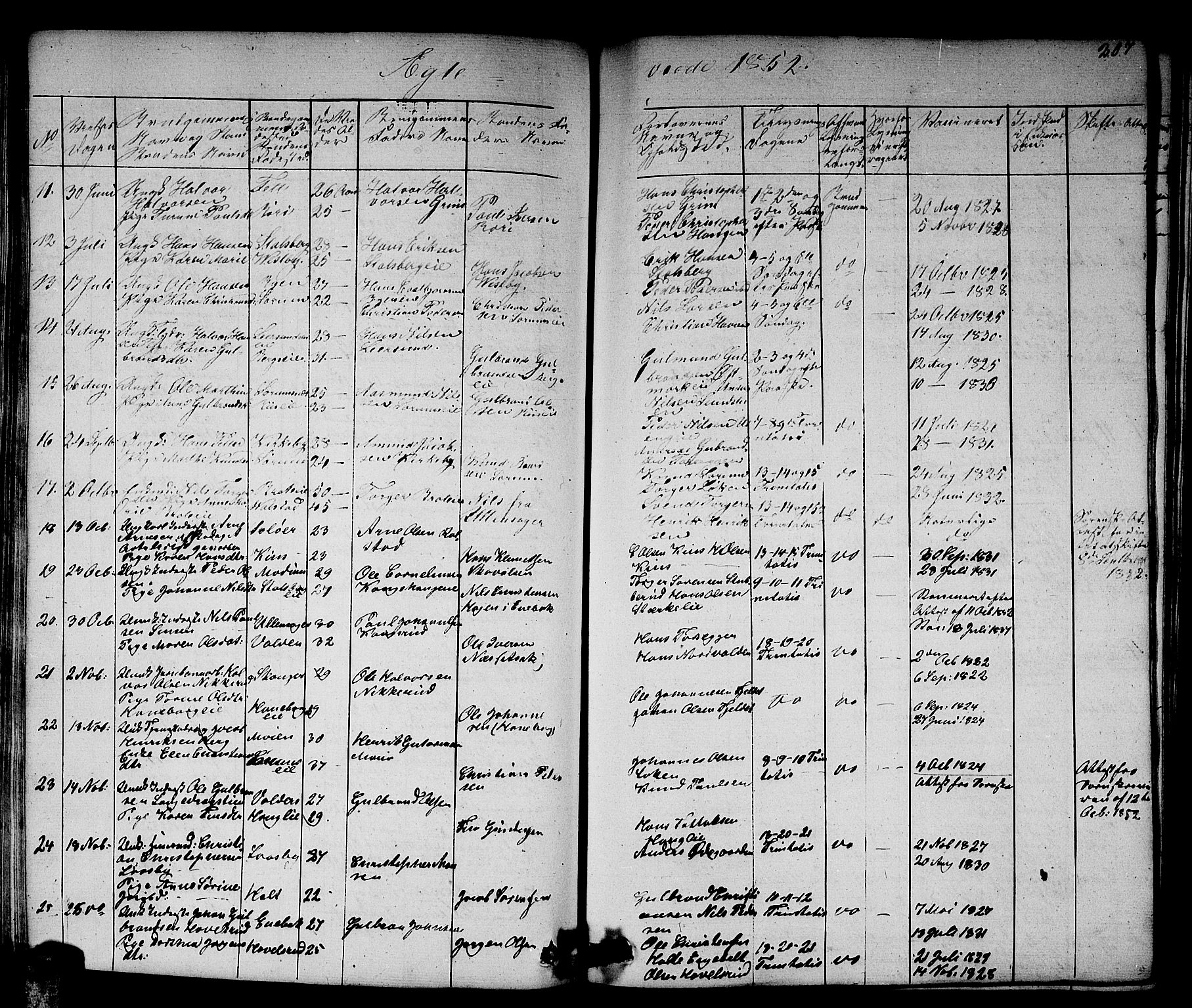 Skedsmo prestekontor Kirkebøker, AV/SAO-A-10033a/G/Ga/L0001: Parish register (copy) no. I 1, 1830-1854, p. 207