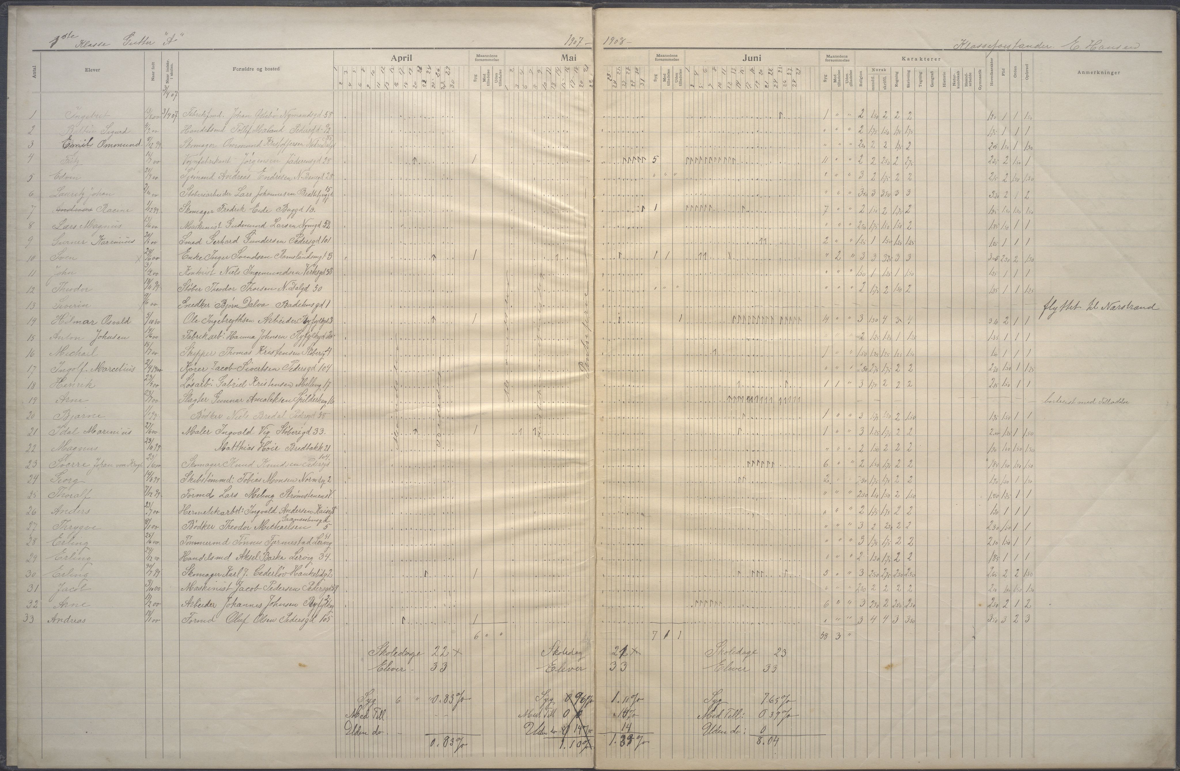 Stavanger kommune. Johannes skole, BYST/A-0445/G/Ga/L0063: Klassedagbok, 1907-1911