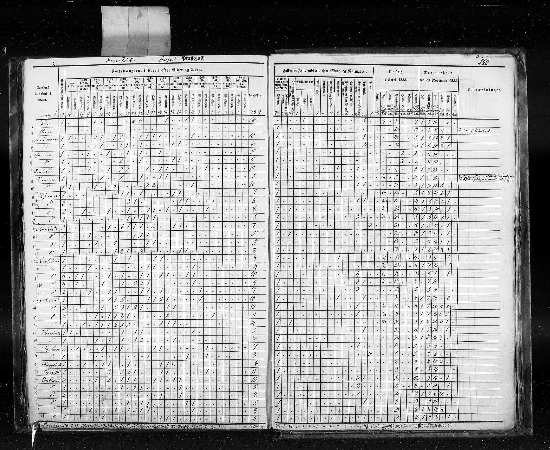 RA, Census 1835, vol. 5: Bratsberg amt og Nedenes og Råbyggelaget amt, 1835, p. 252