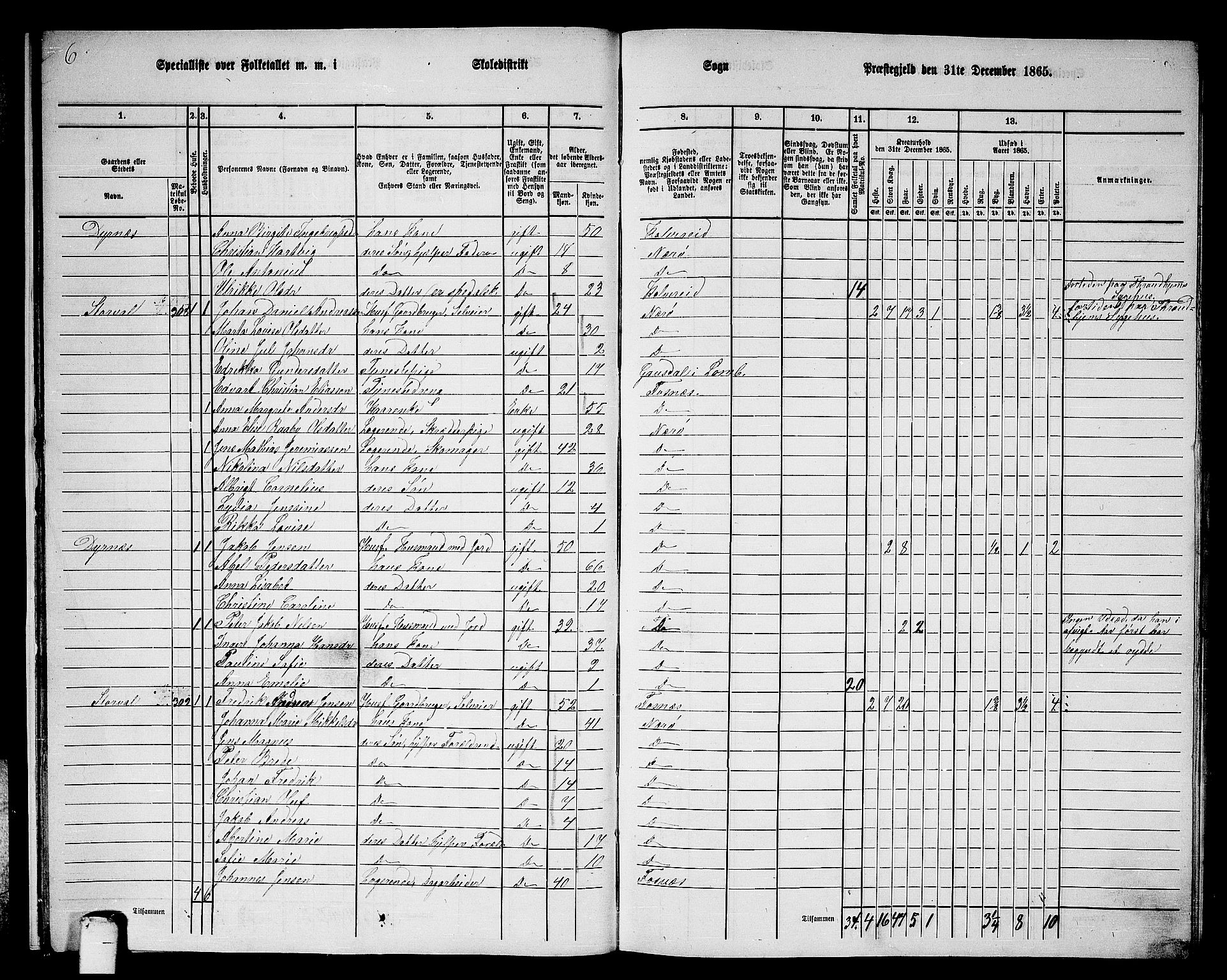 RA, 1865 census for Nærøy, 1865, p. 16