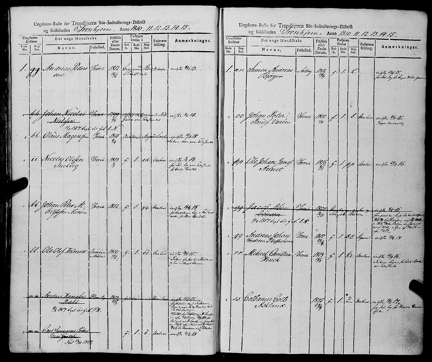 Sjøinnrulleringen - Trondhjemske distrikt, AV/SAT-A-5121/01/L0019: Rulle over Trondhjem distrikt, 1810-1815